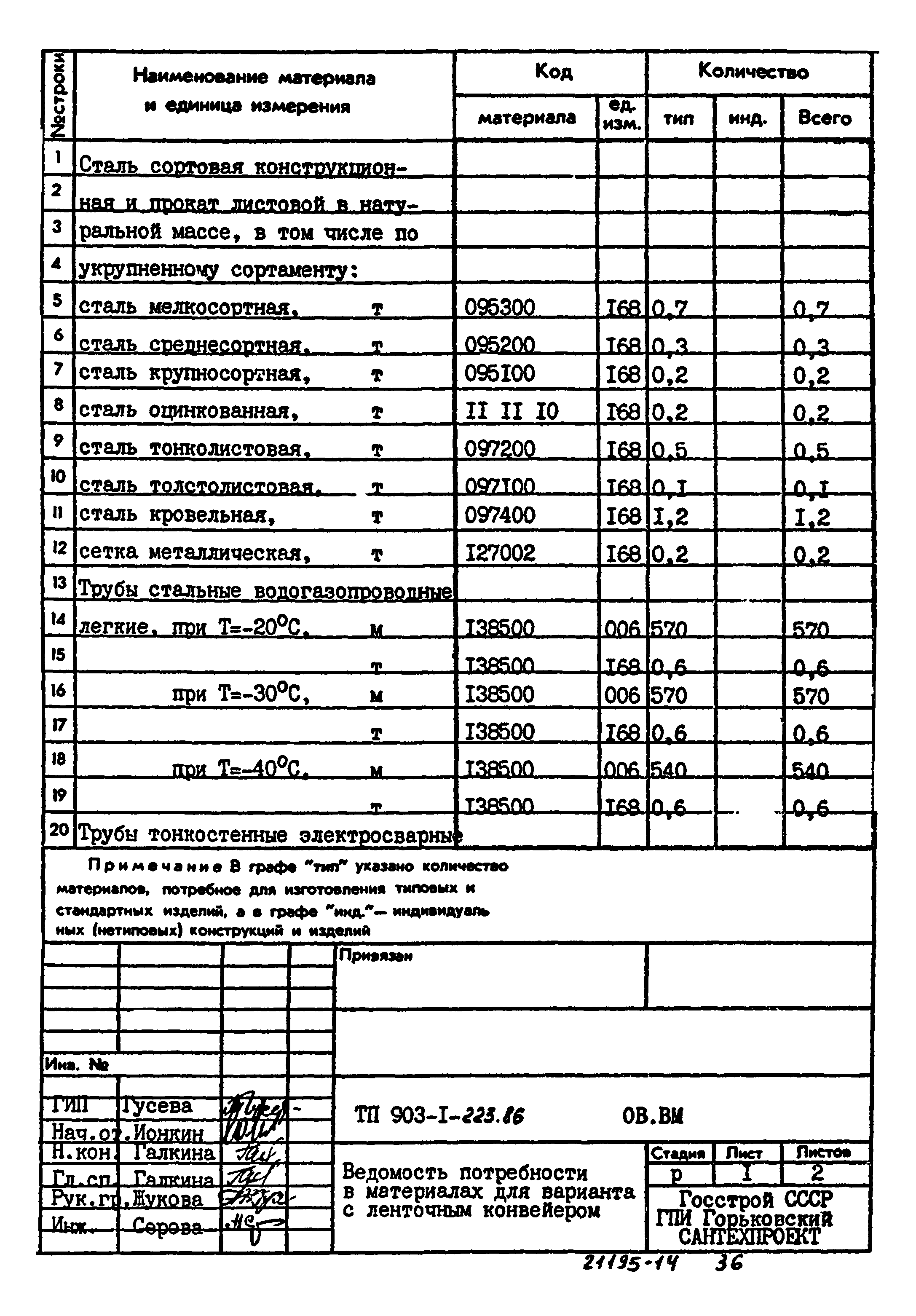 Типовой проект 903-1-223.86