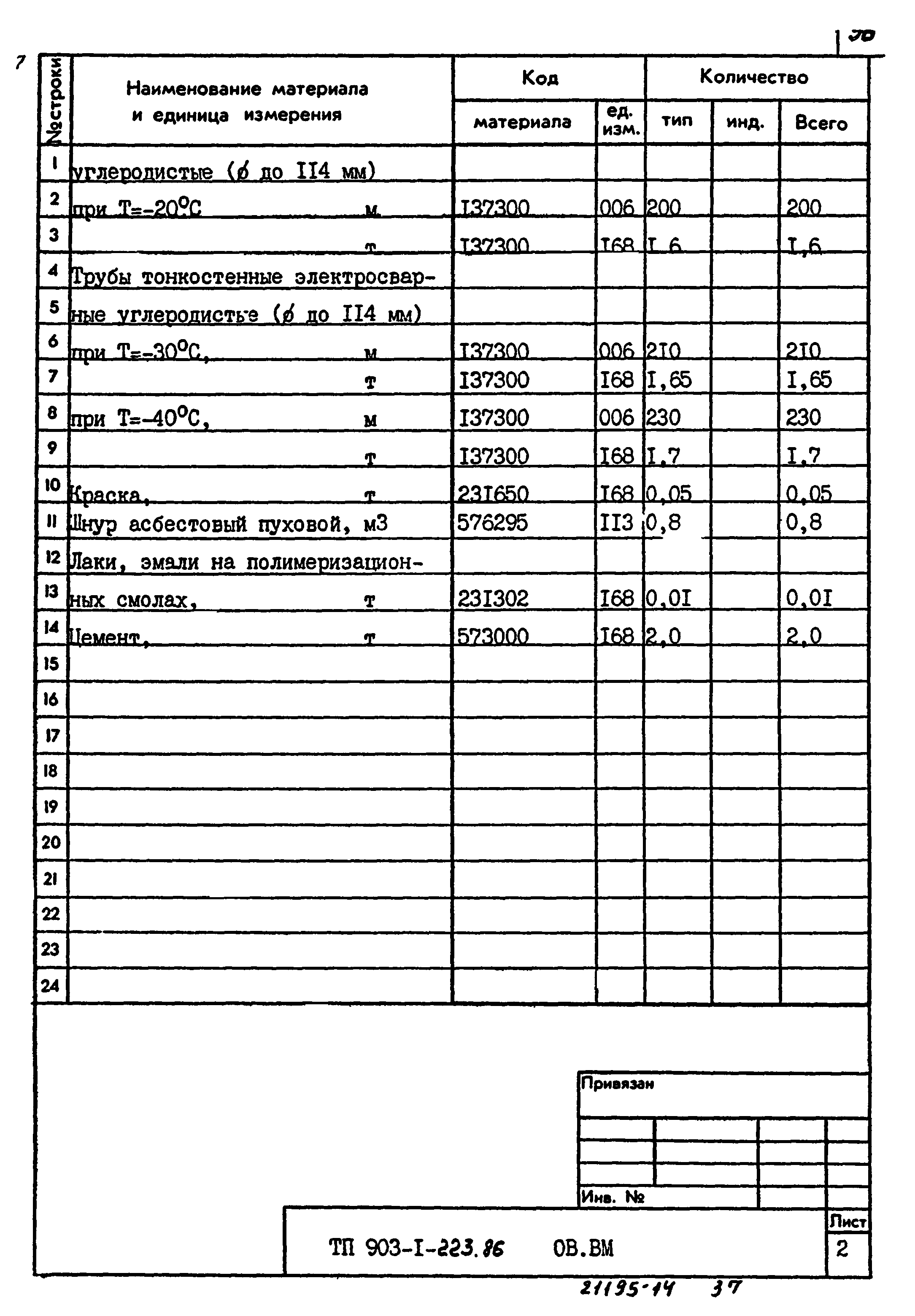 Типовой проект 903-1-223.86