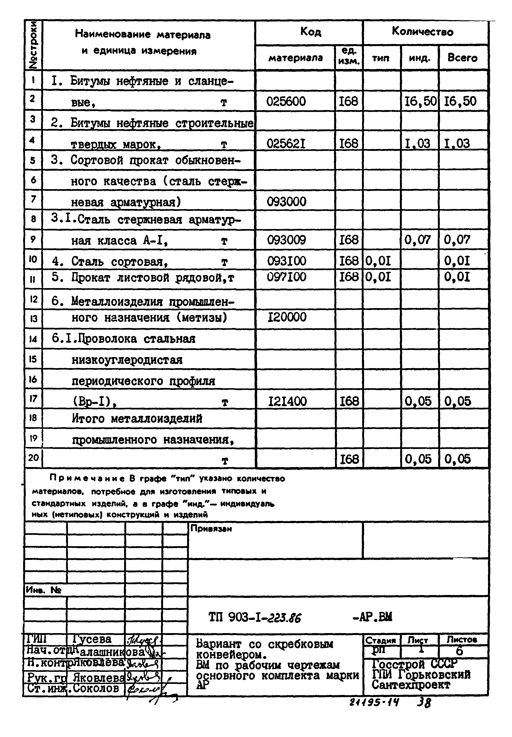Типовой проект 903-1-223.86