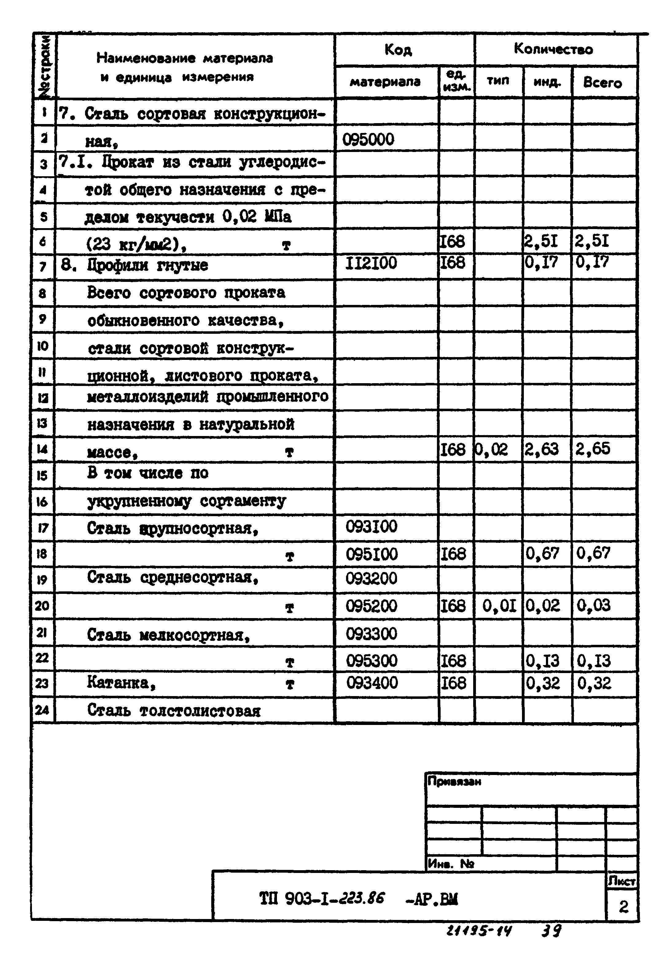 Типовой проект 903-1-223.86