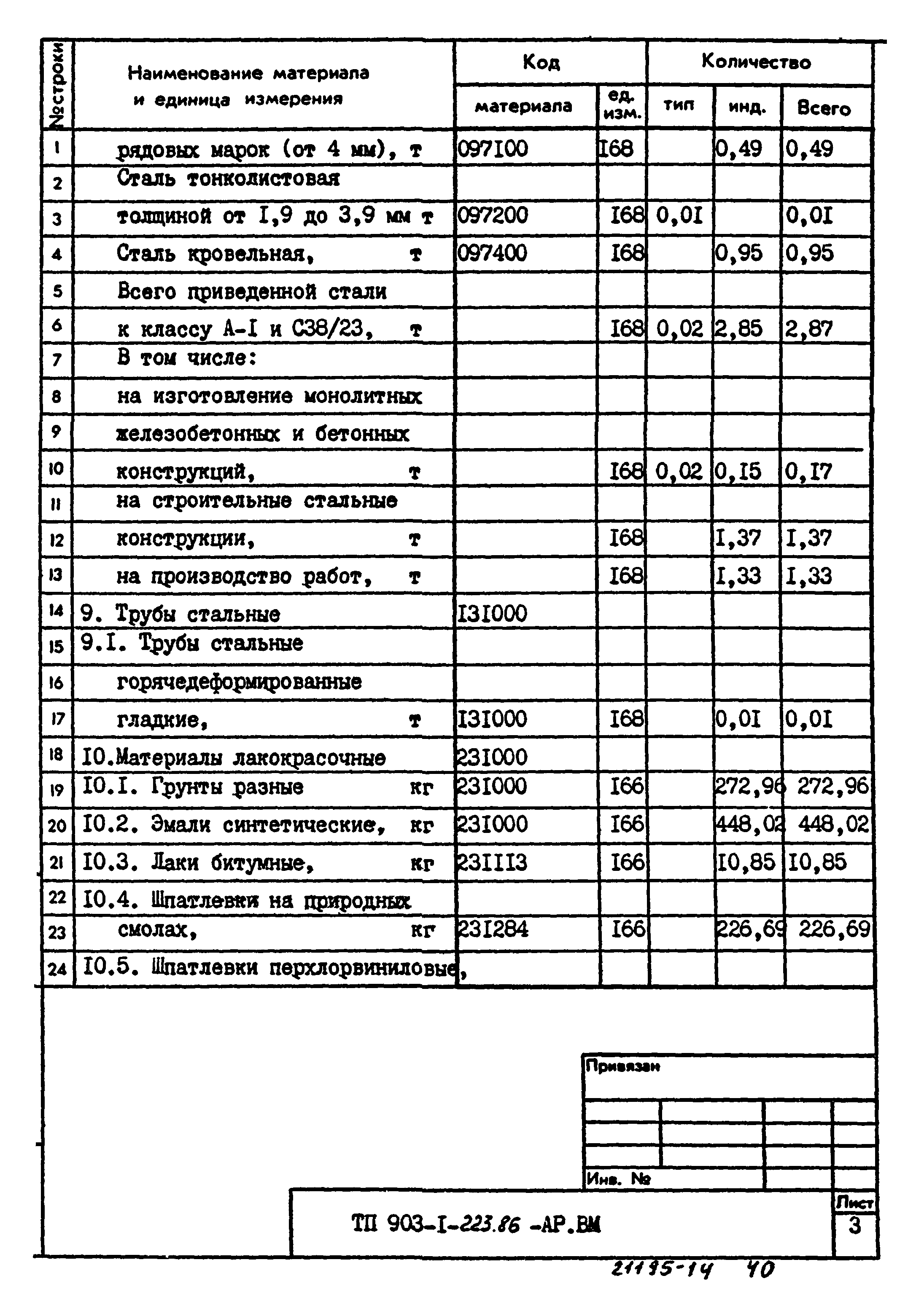 Типовой проект 903-1-223.86
