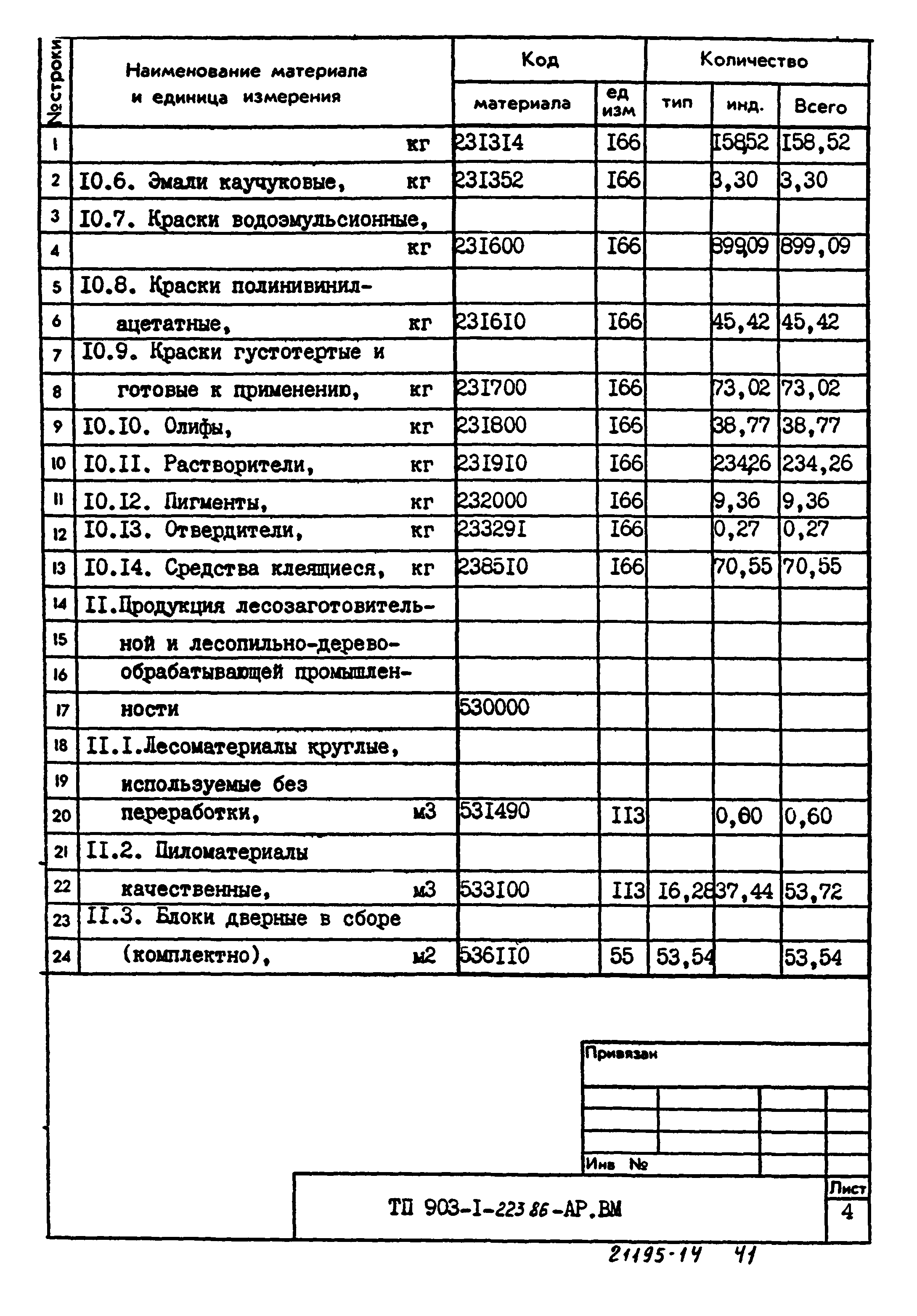 Типовой проект 903-1-223.86