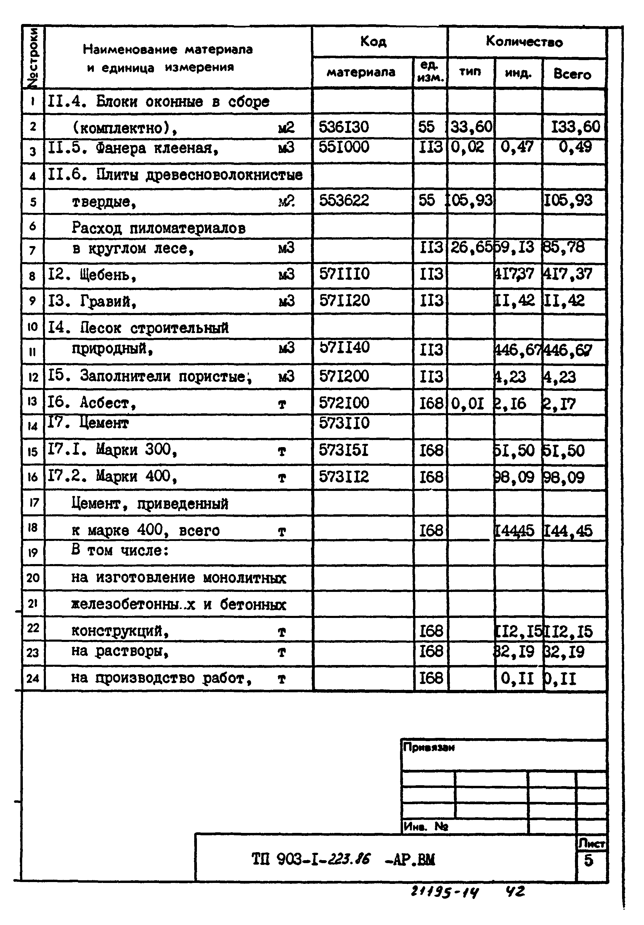 Типовой проект 903-1-223.86