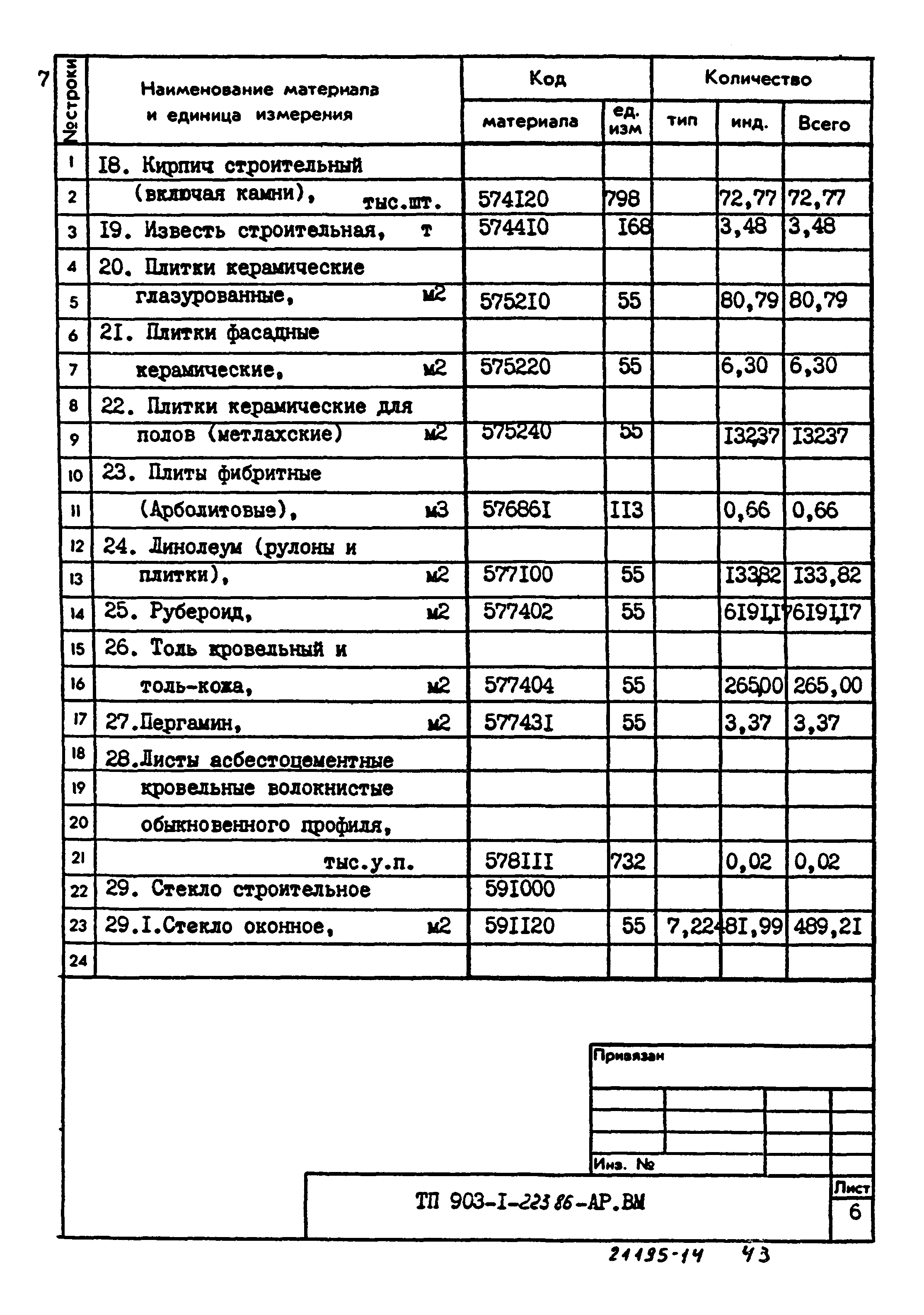 Типовой проект 903-1-223.86