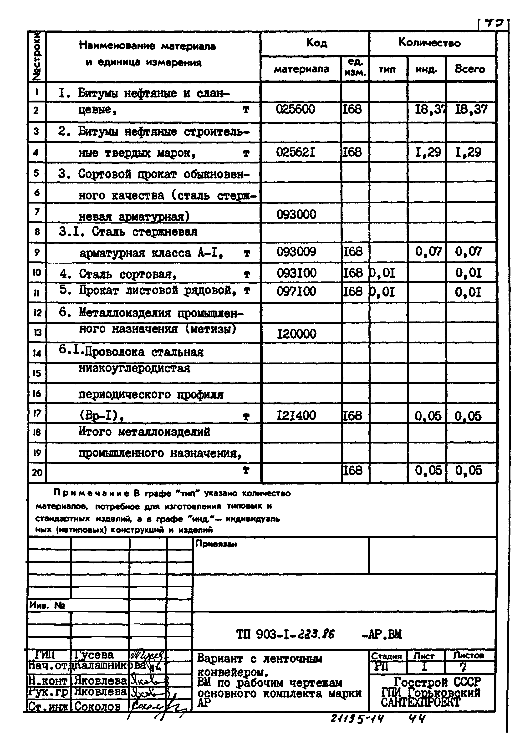Типовой проект 903-1-223.86