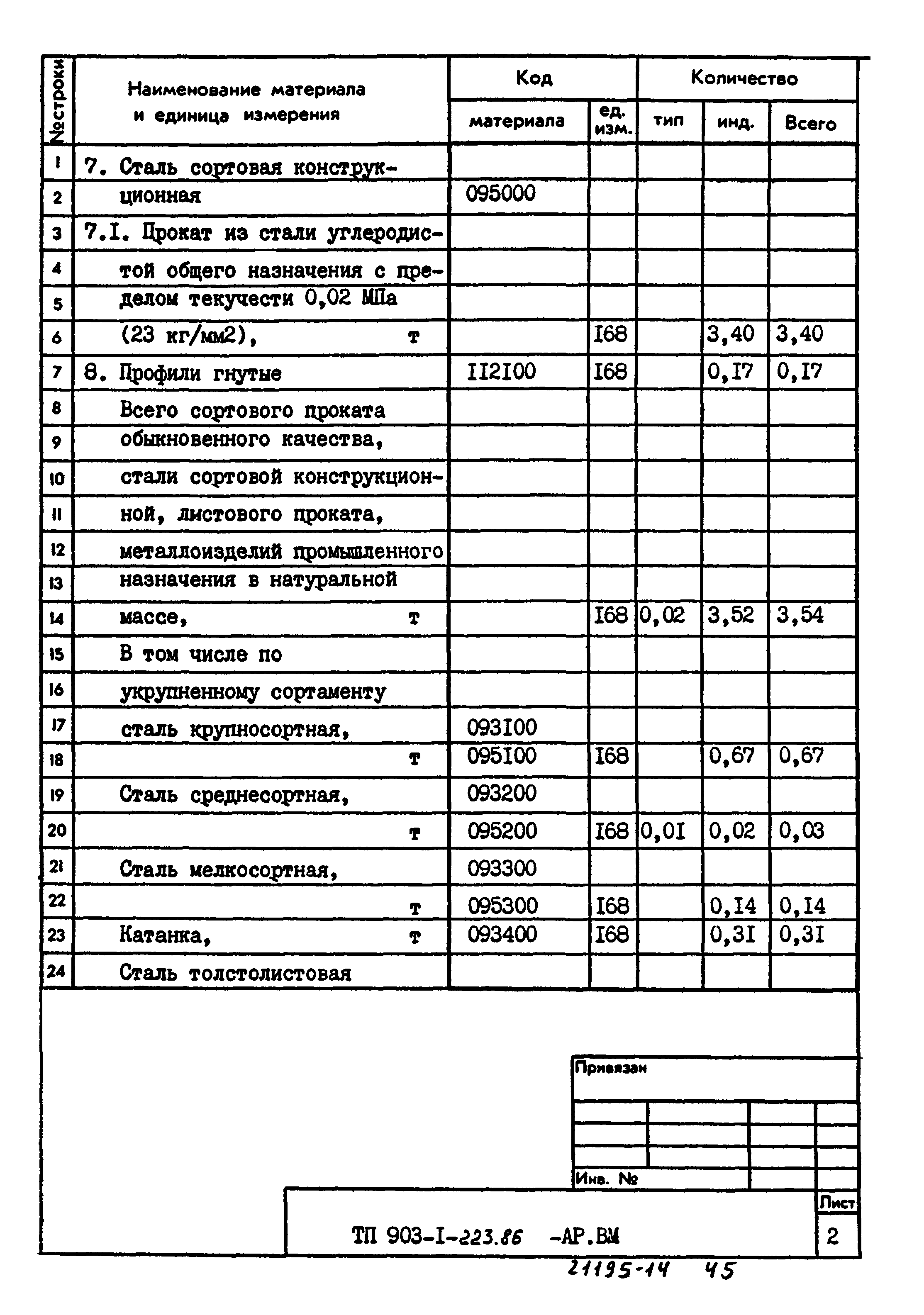 Типовой проект 903-1-223.86