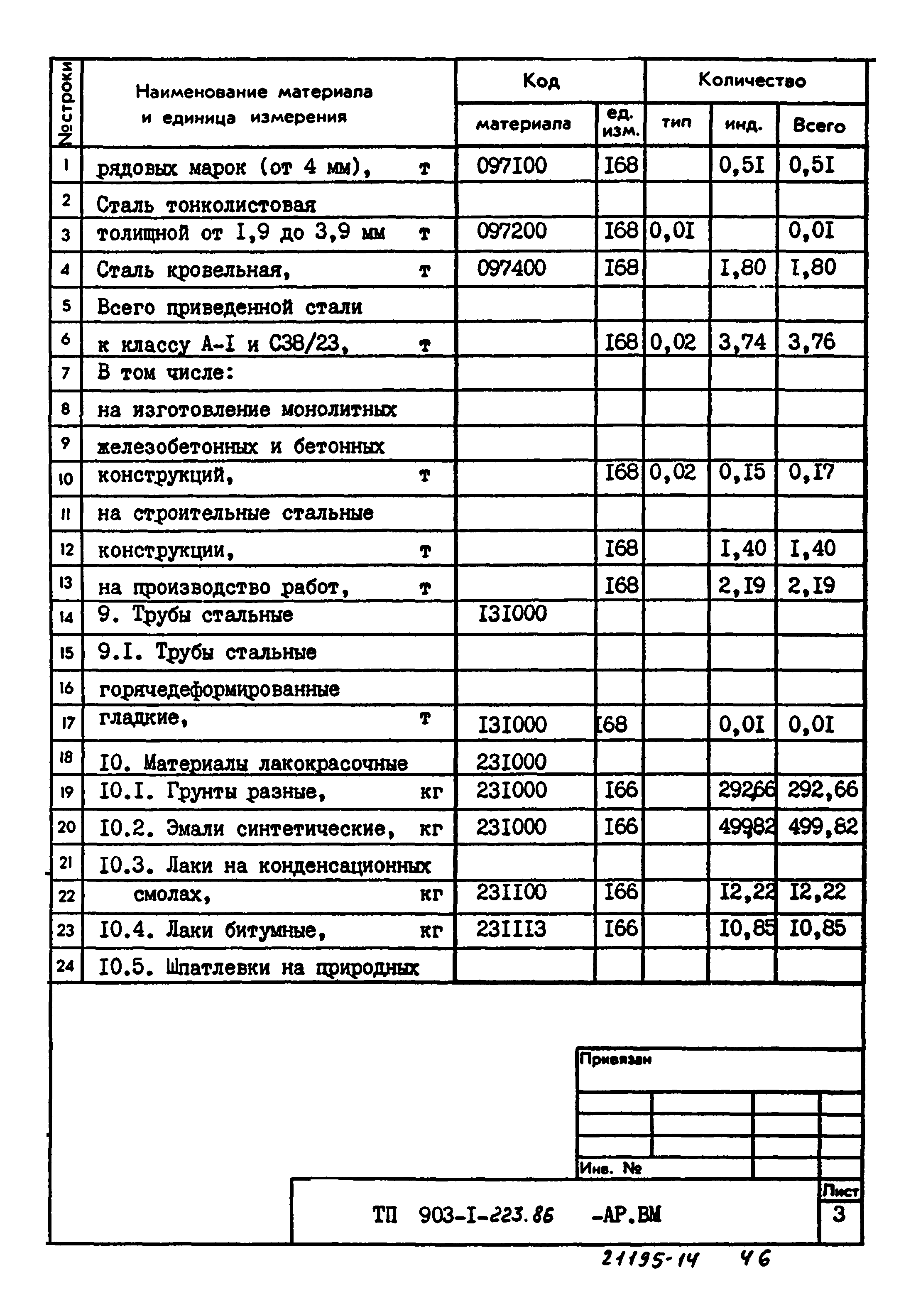 Типовой проект 903-1-223.86