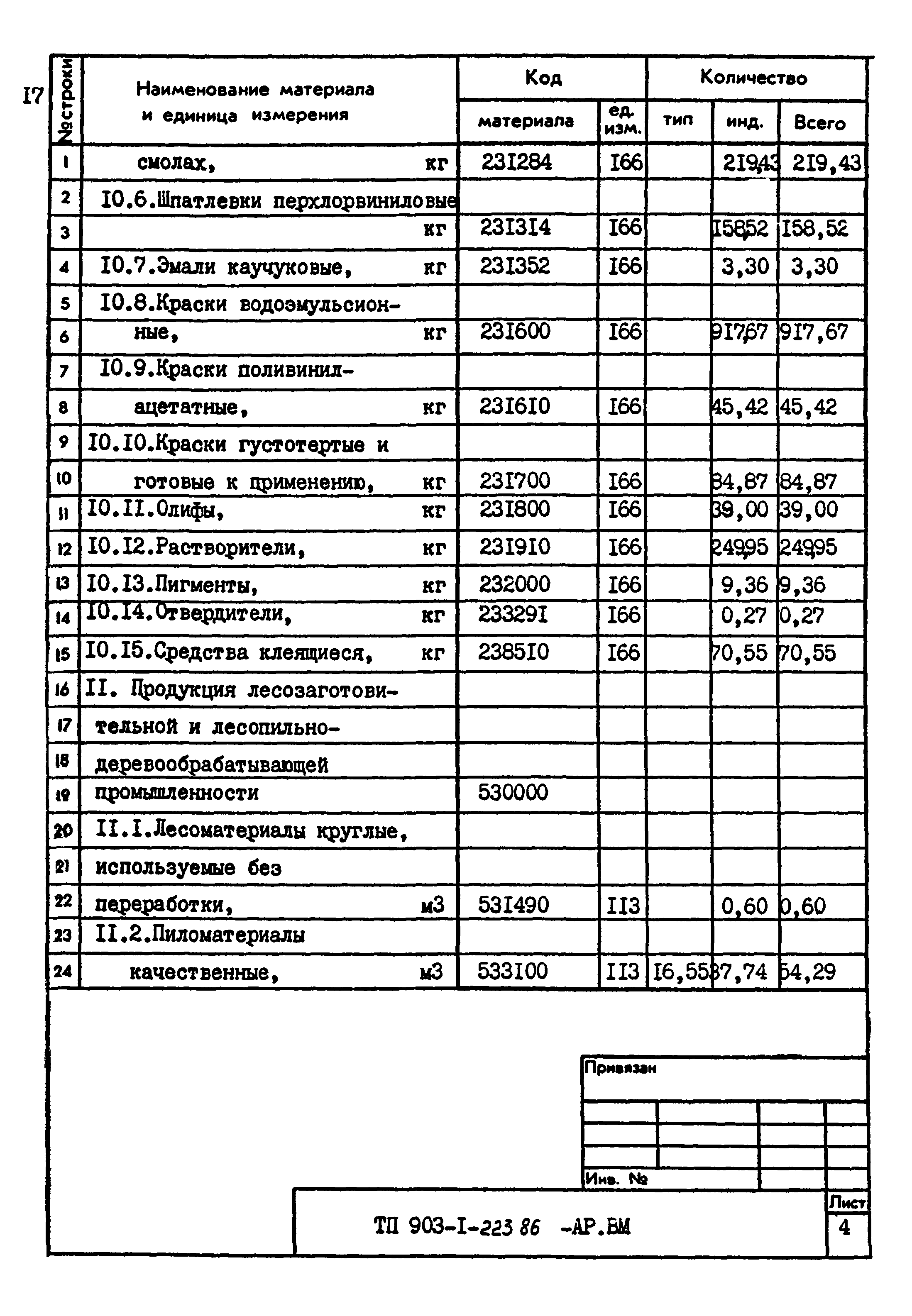 Типовой проект 903-1-223.86