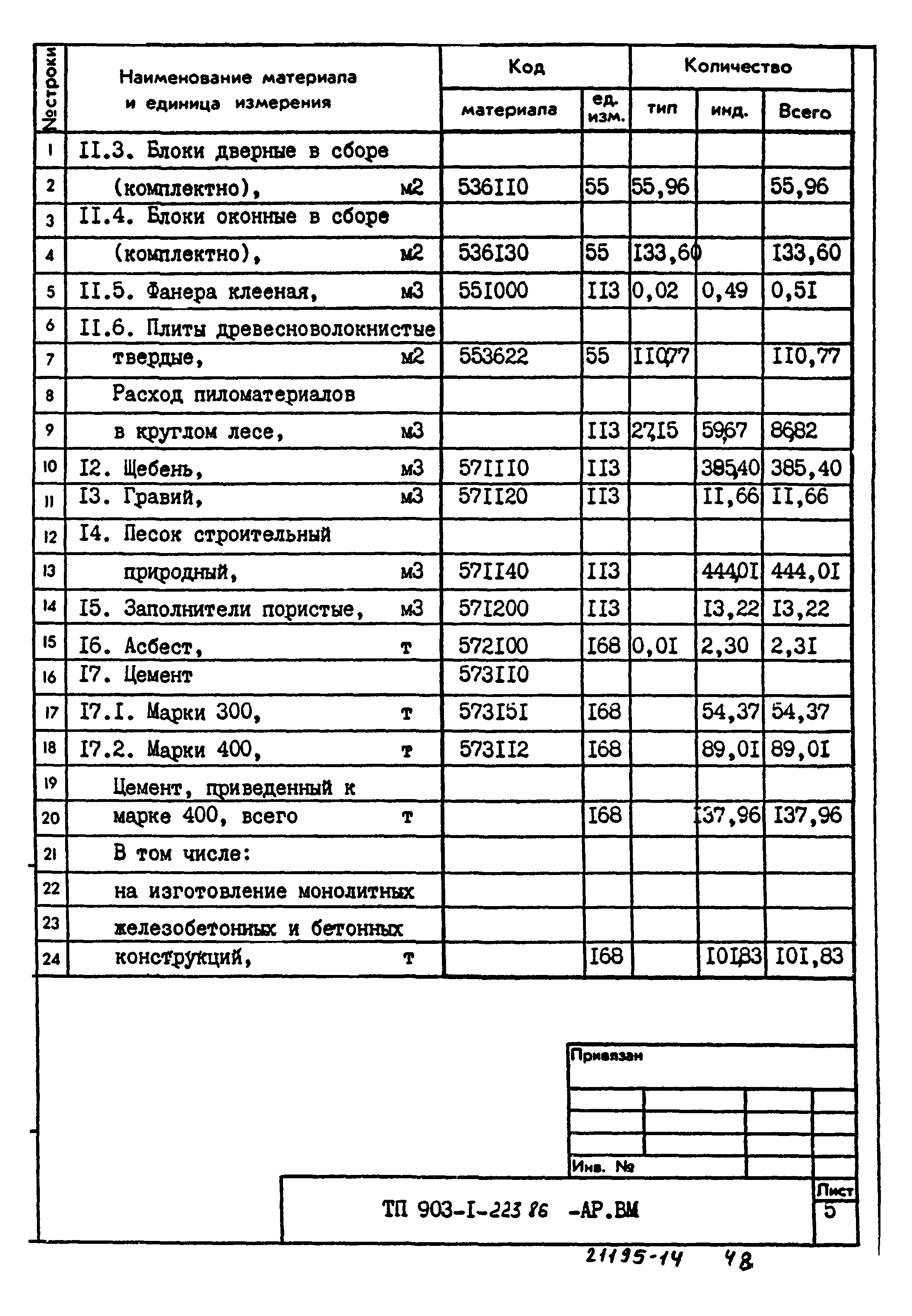 Типовой проект 903-1-223.86