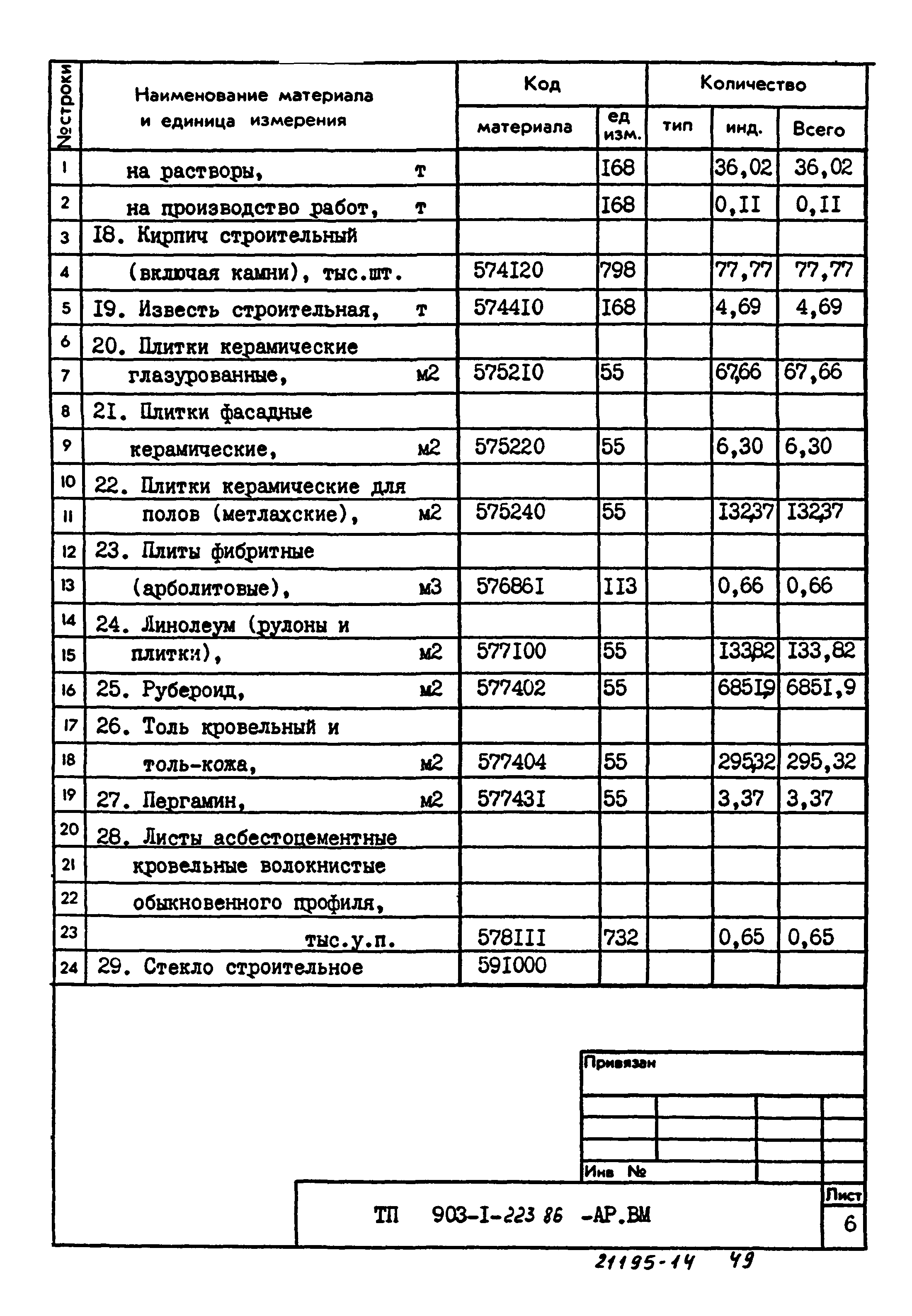 Типовой проект 903-1-223.86