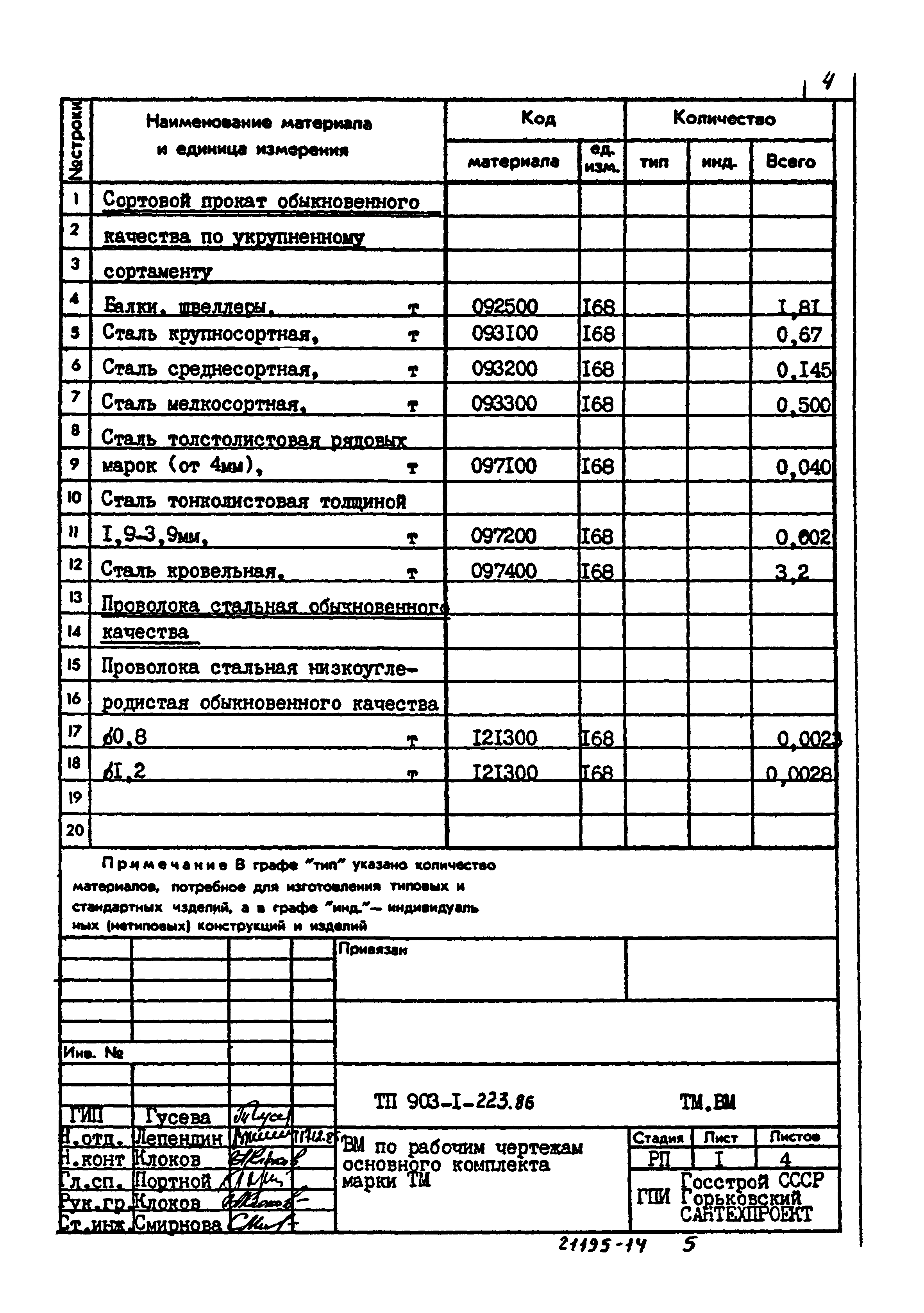 Типовой проект 903-1-223.86