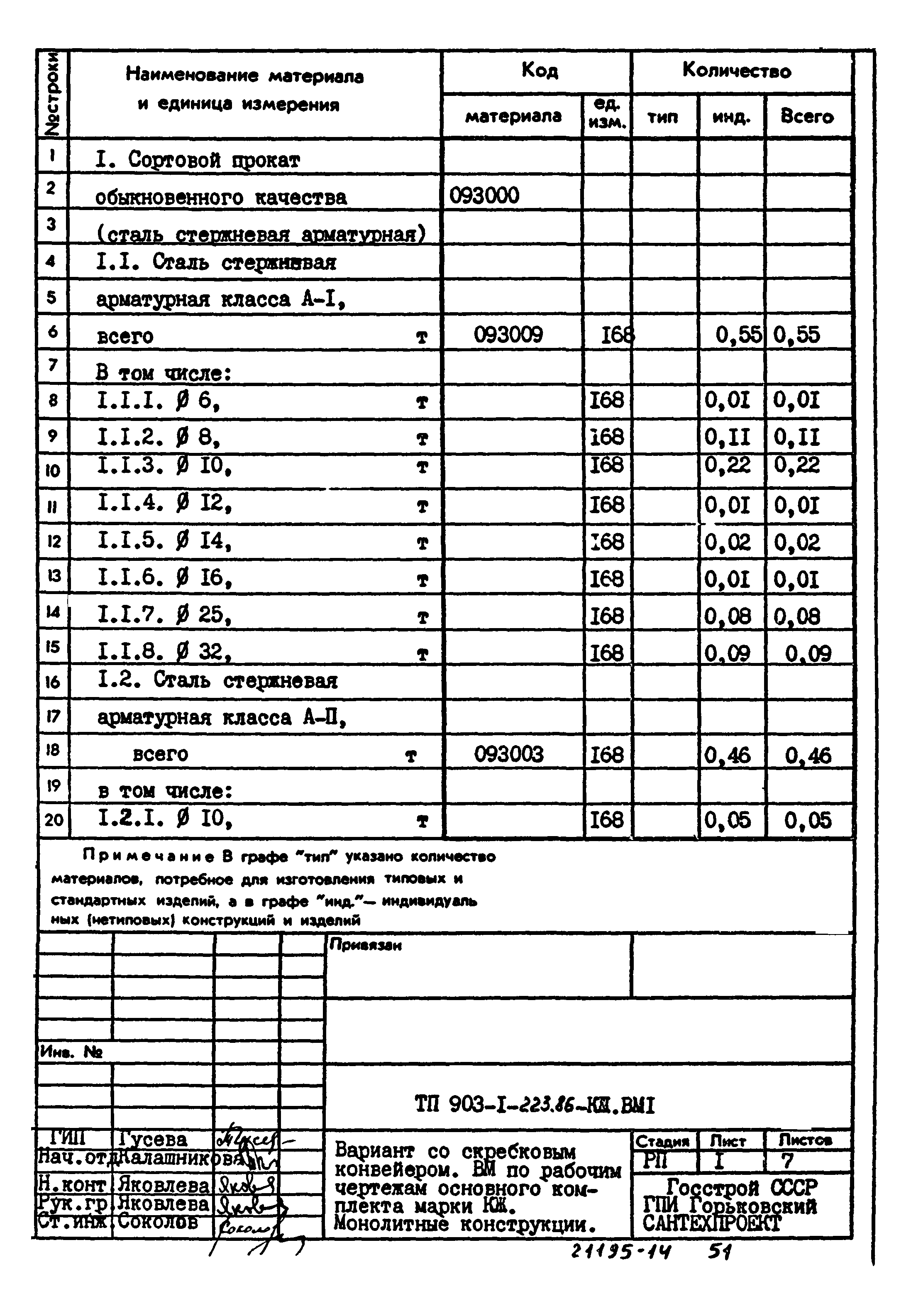 Типовой проект 903-1-223.86