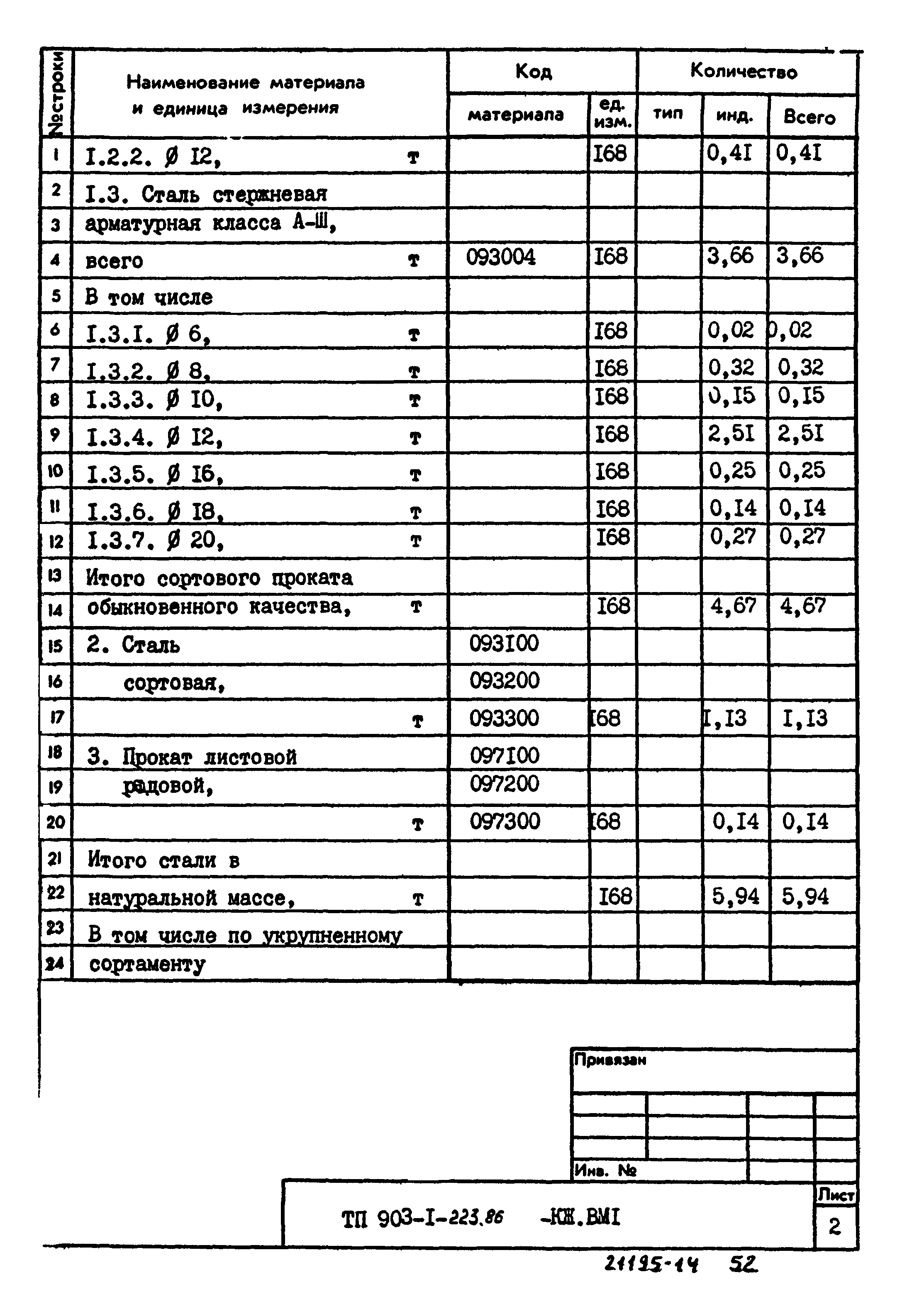 Типовой проект 903-1-223.86