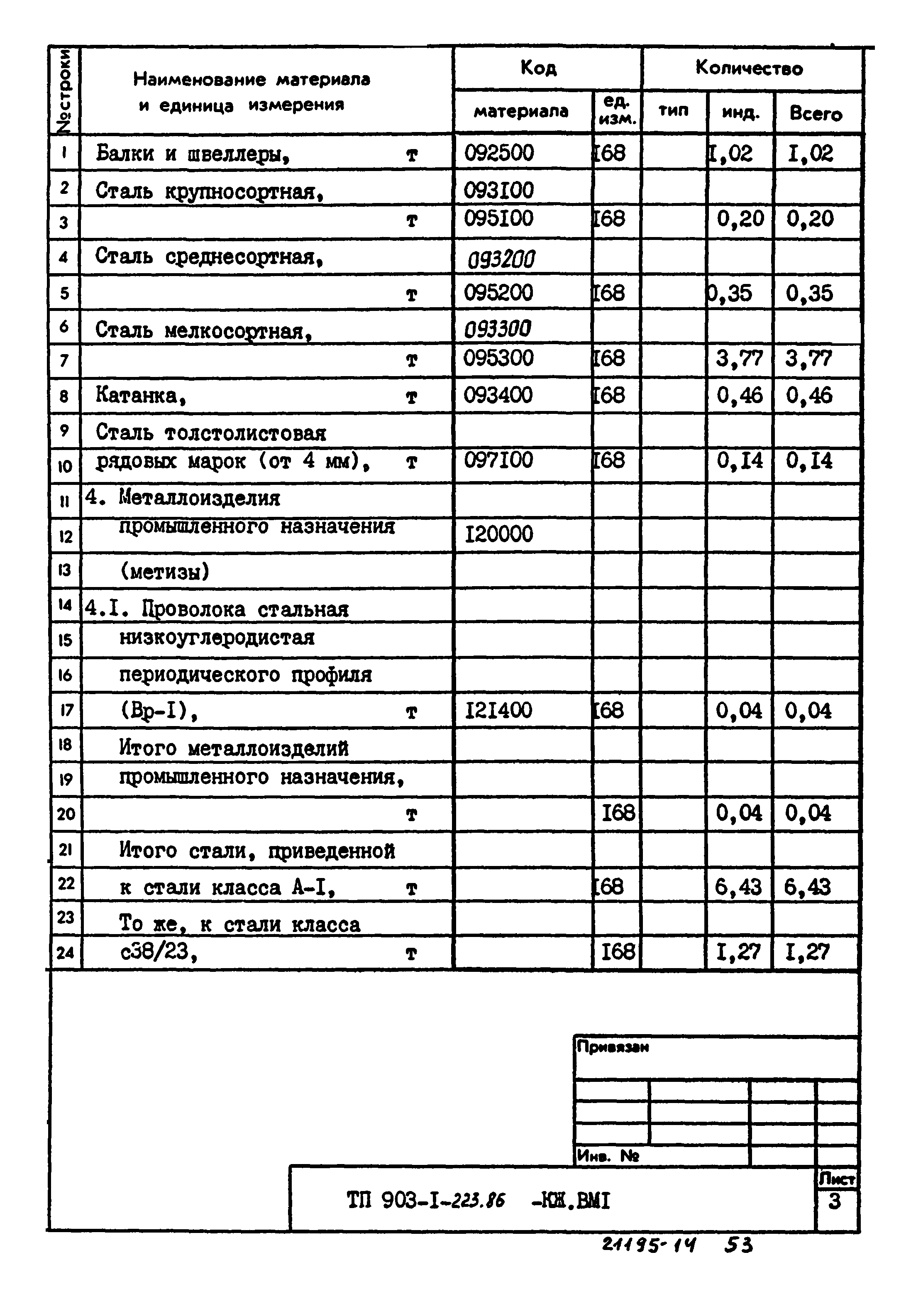 Типовой проект 903-1-223.86