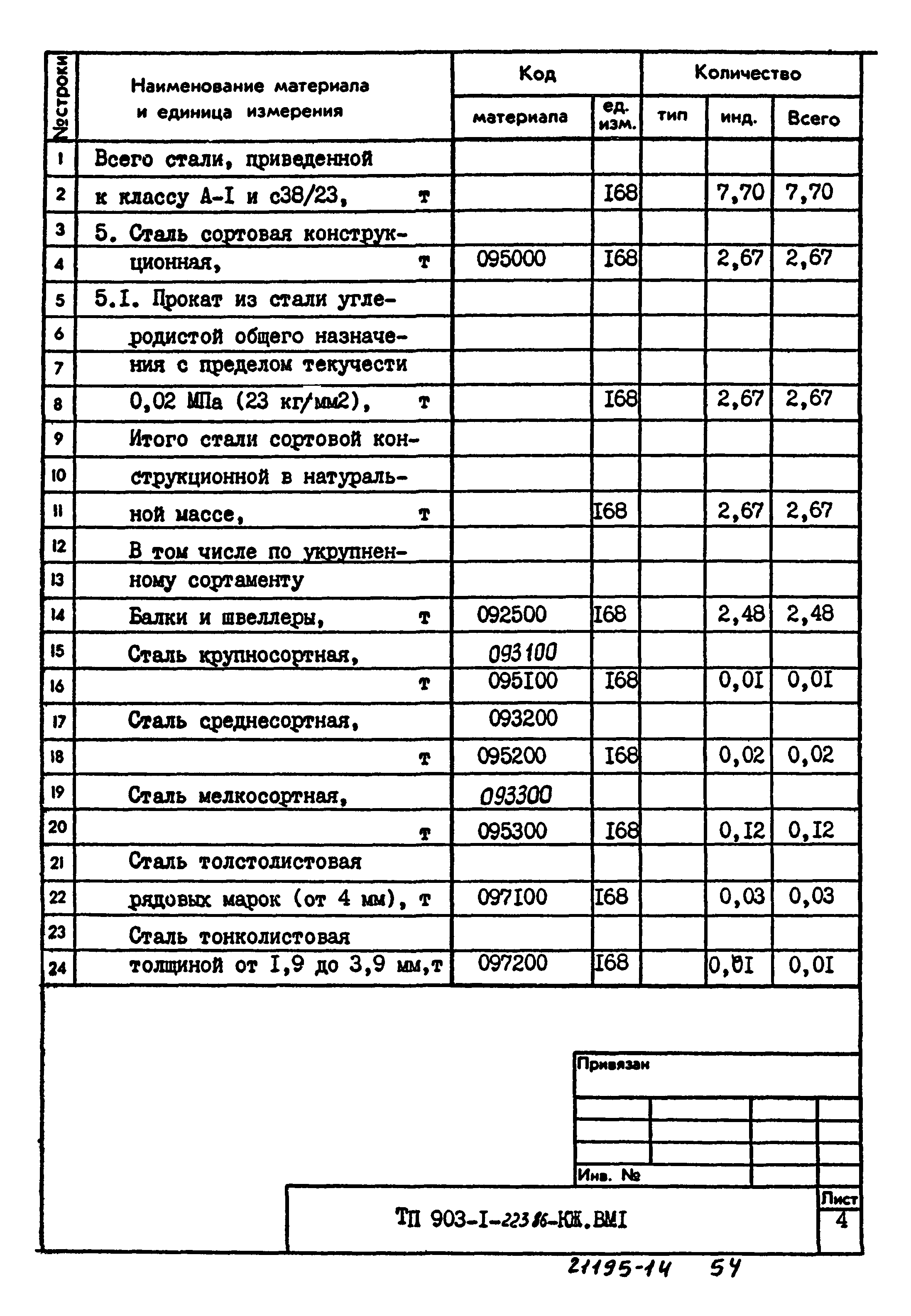 Типовой проект 903-1-223.86