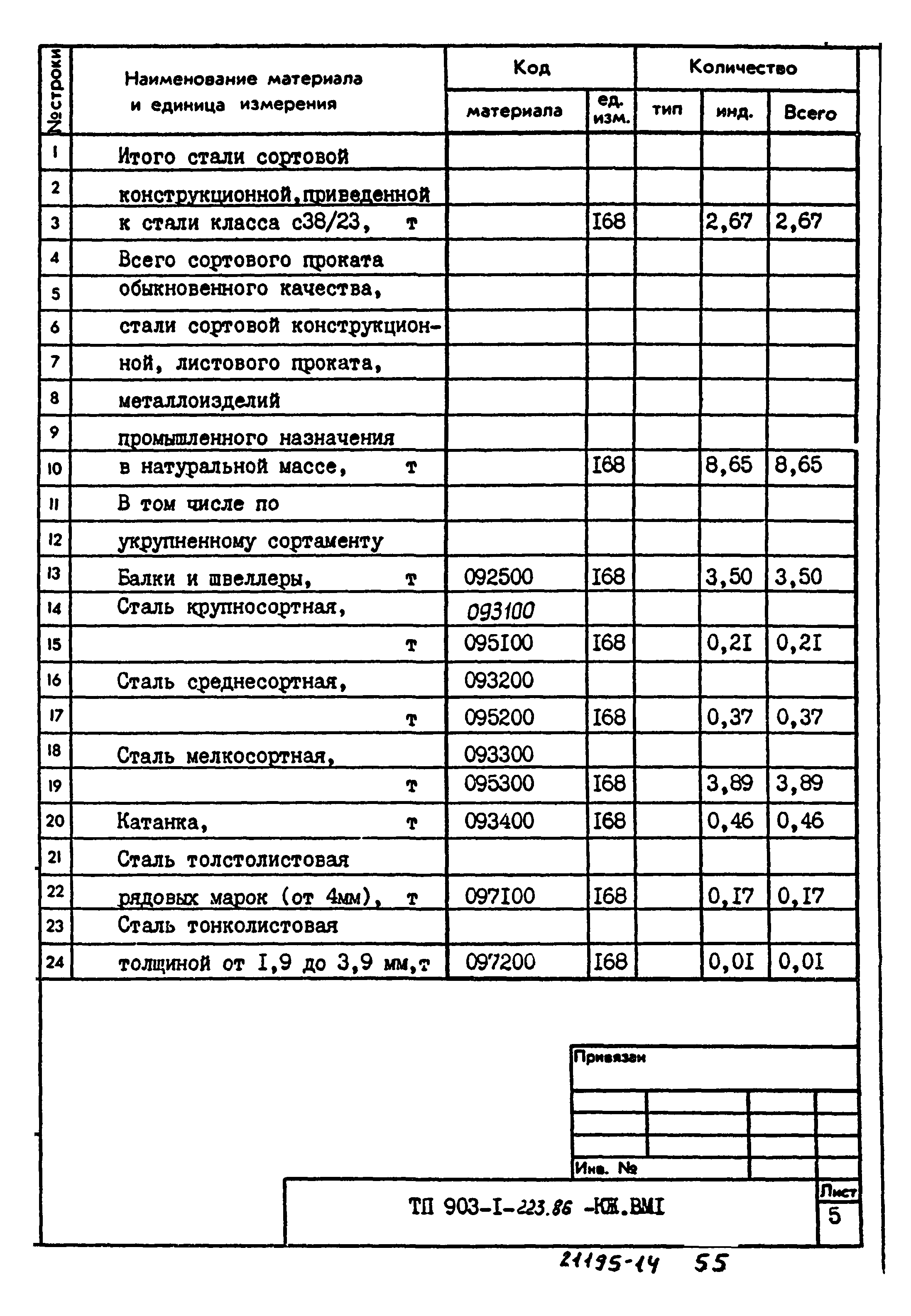 Типовой проект 903-1-223.86