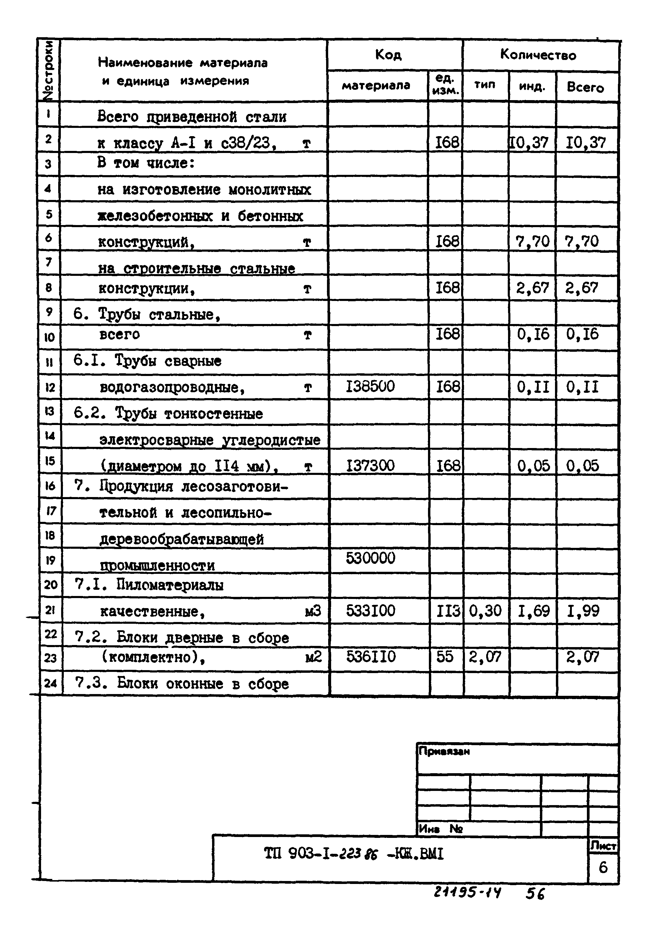 Типовой проект 903-1-223.86