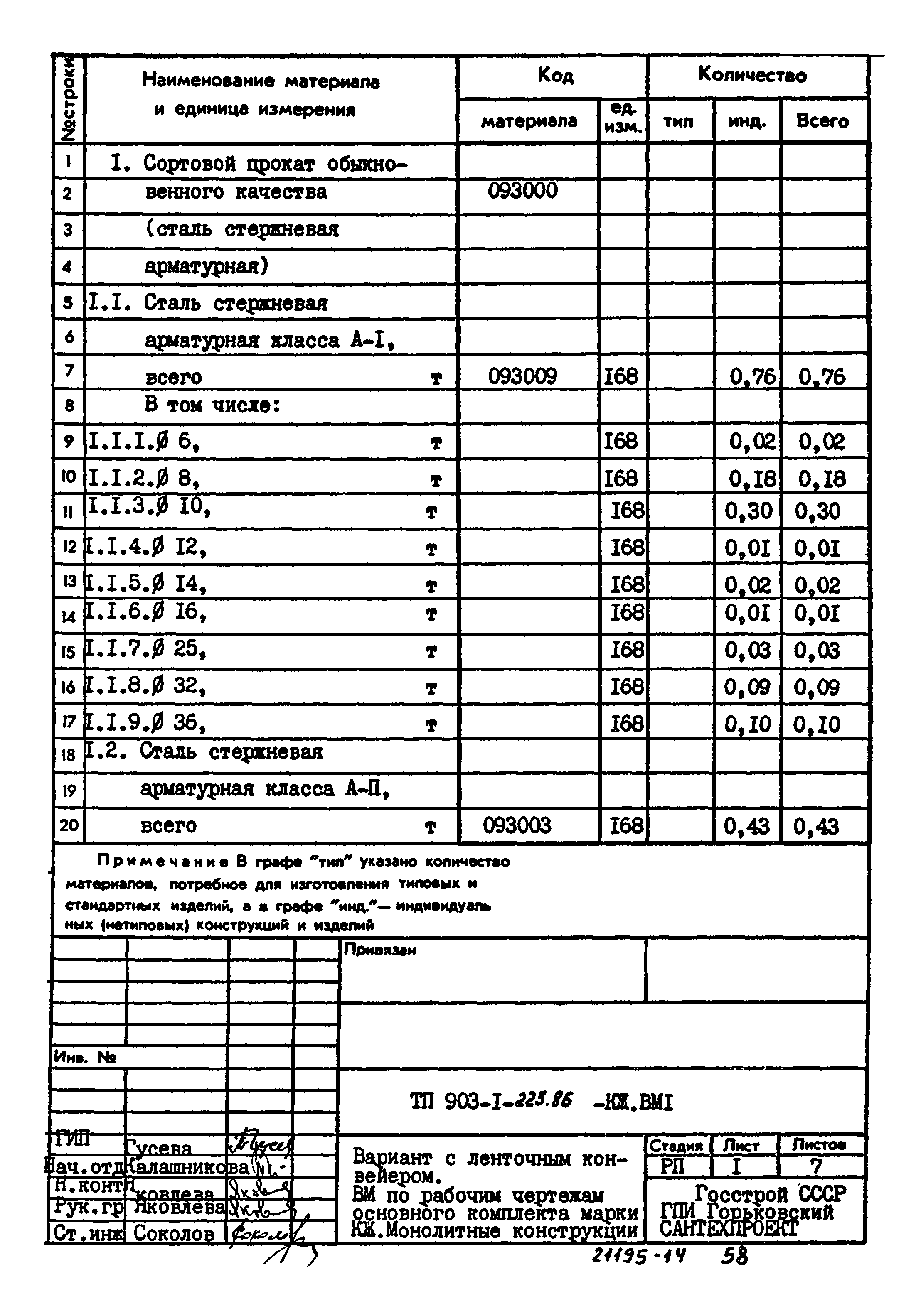 Типовой проект 903-1-223.86
