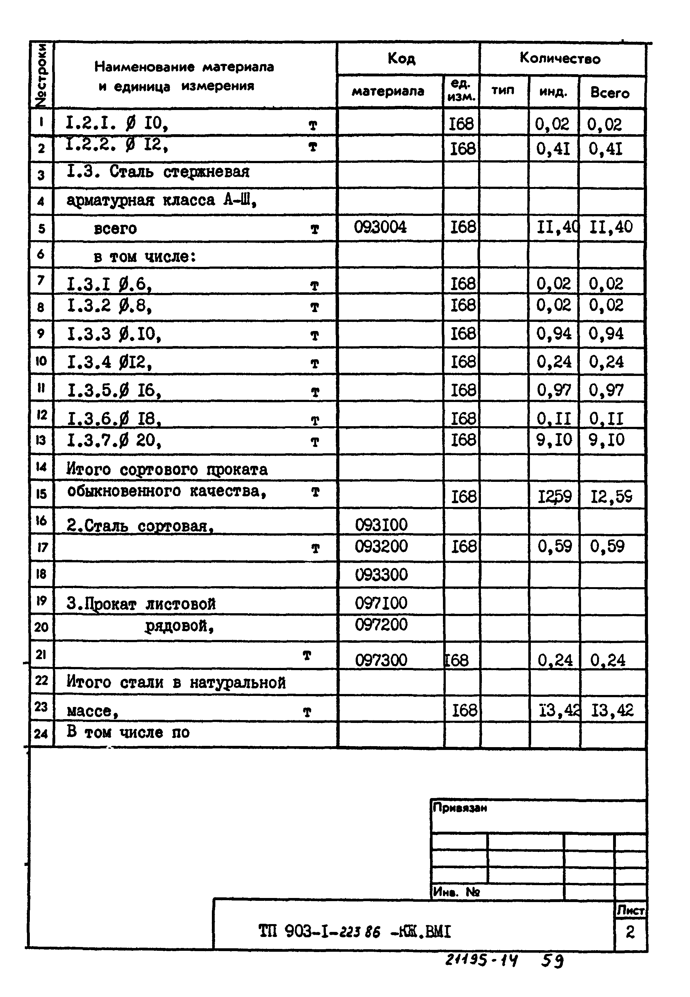 Типовой проект 903-1-223.86