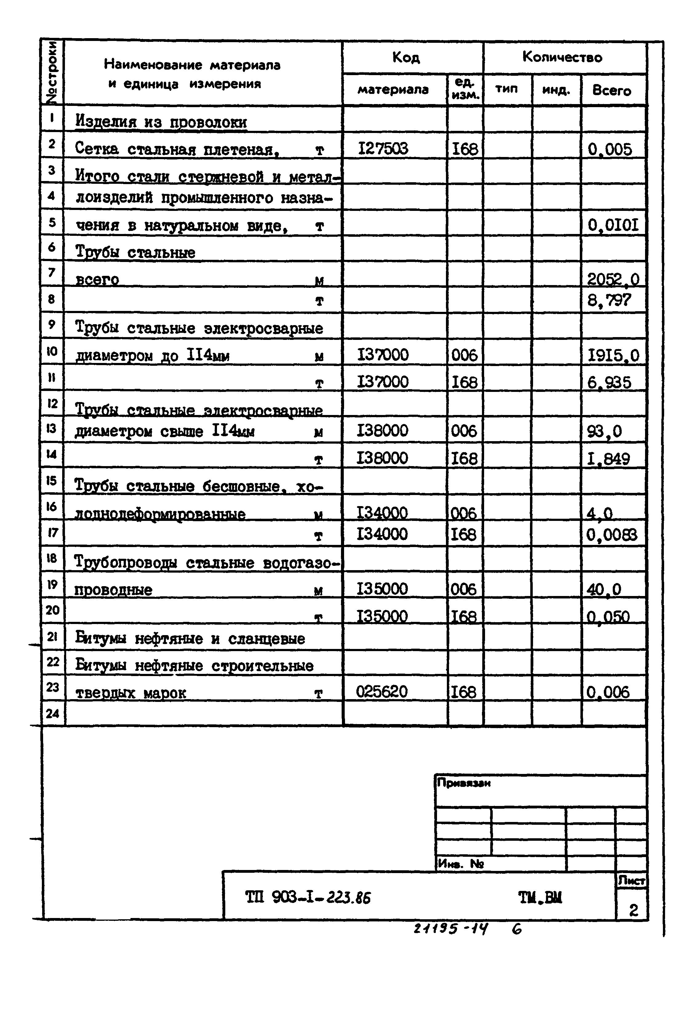 Типовой проект 903-1-223.86
