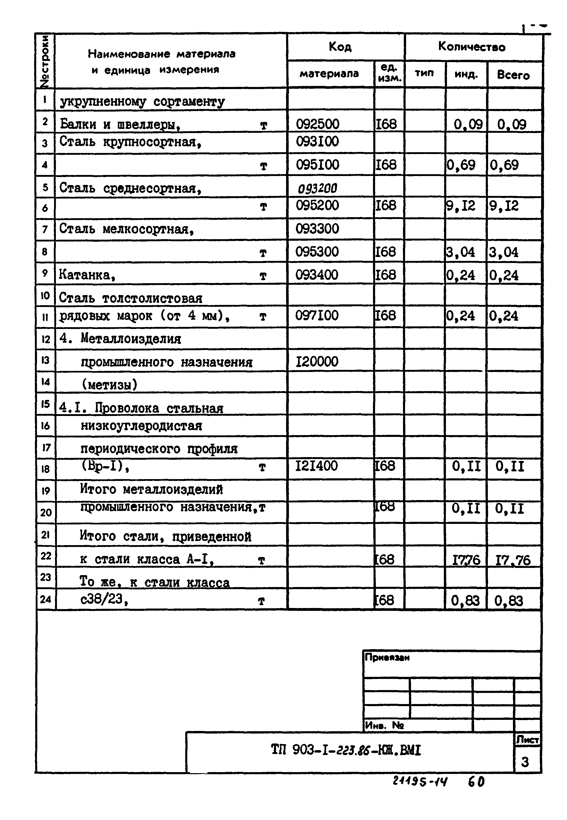 Типовой проект 903-1-223.86