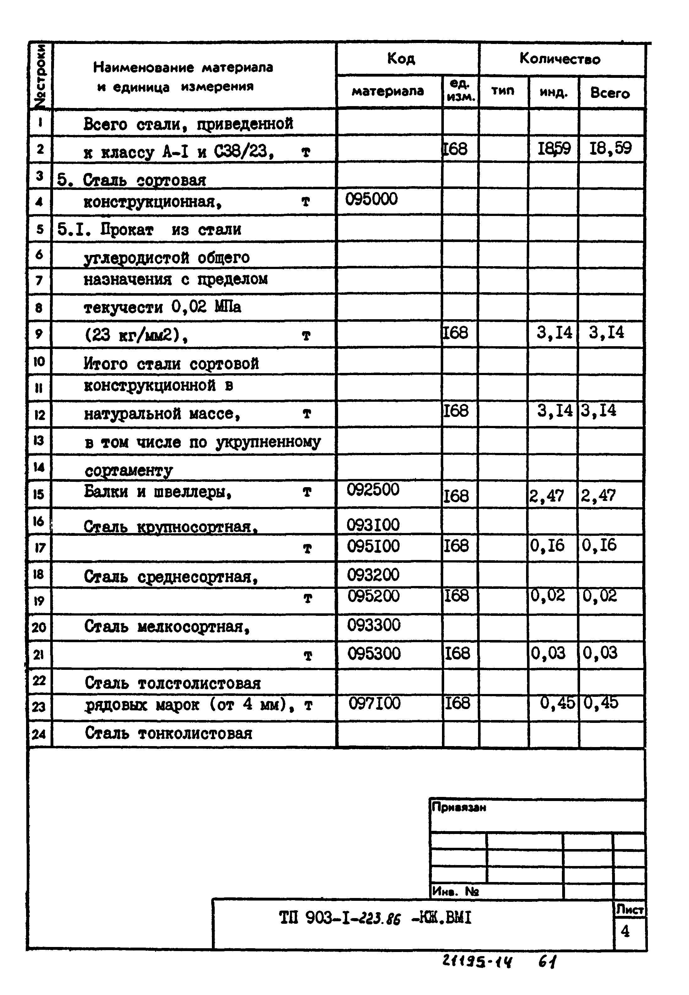 Типовой проект 903-1-223.86