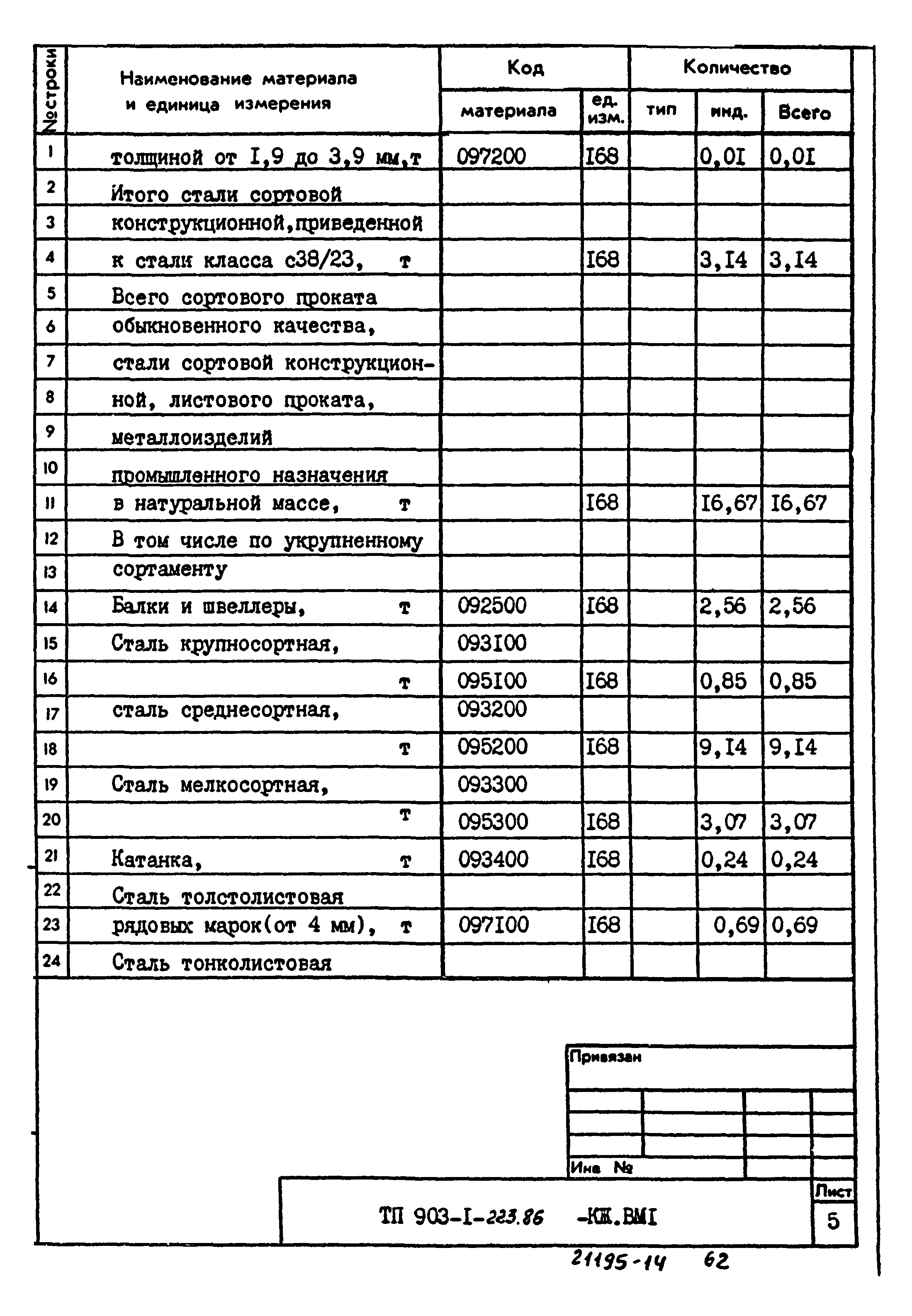 Типовой проект 903-1-223.86