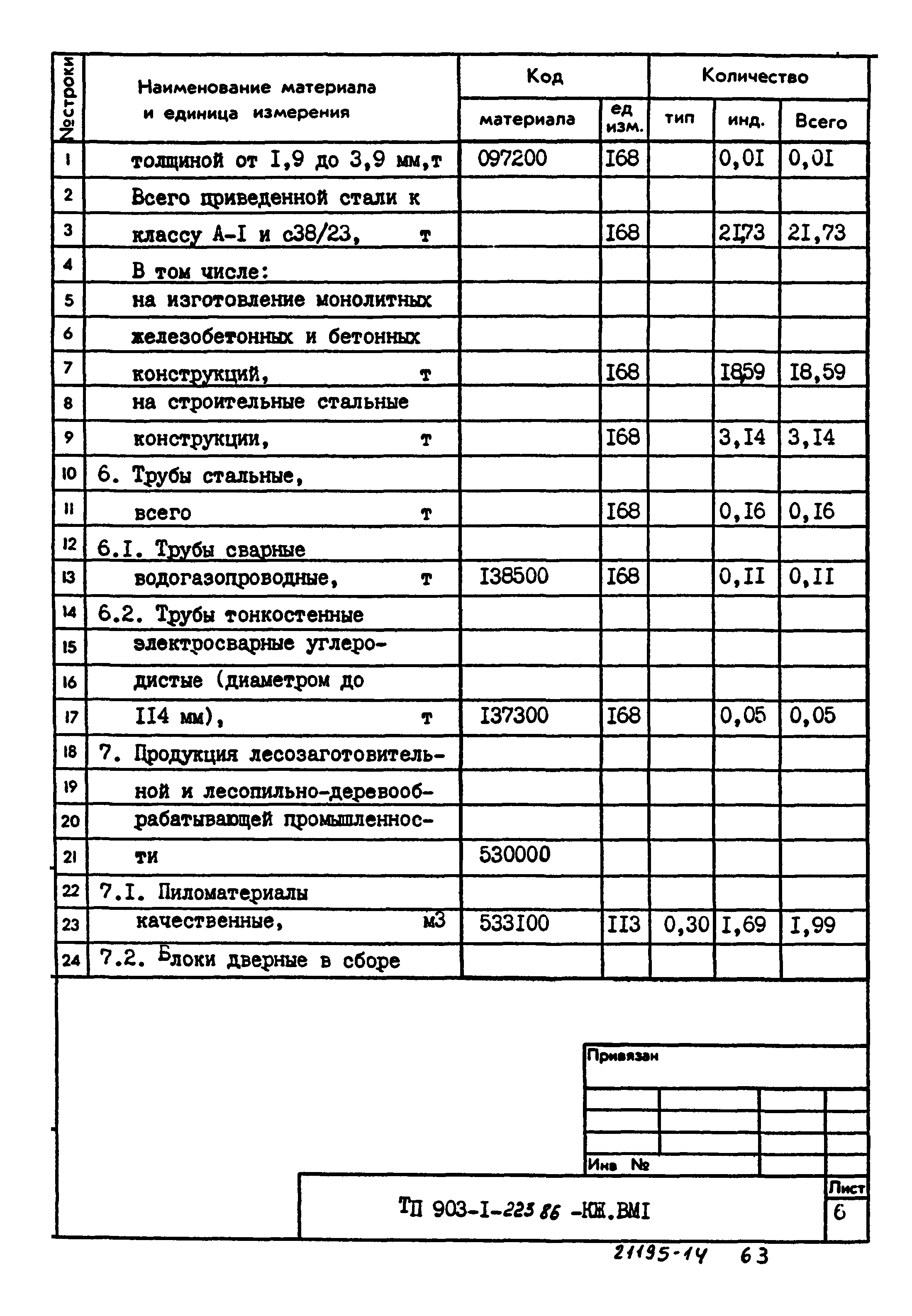 Типовой проект 903-1-223.86