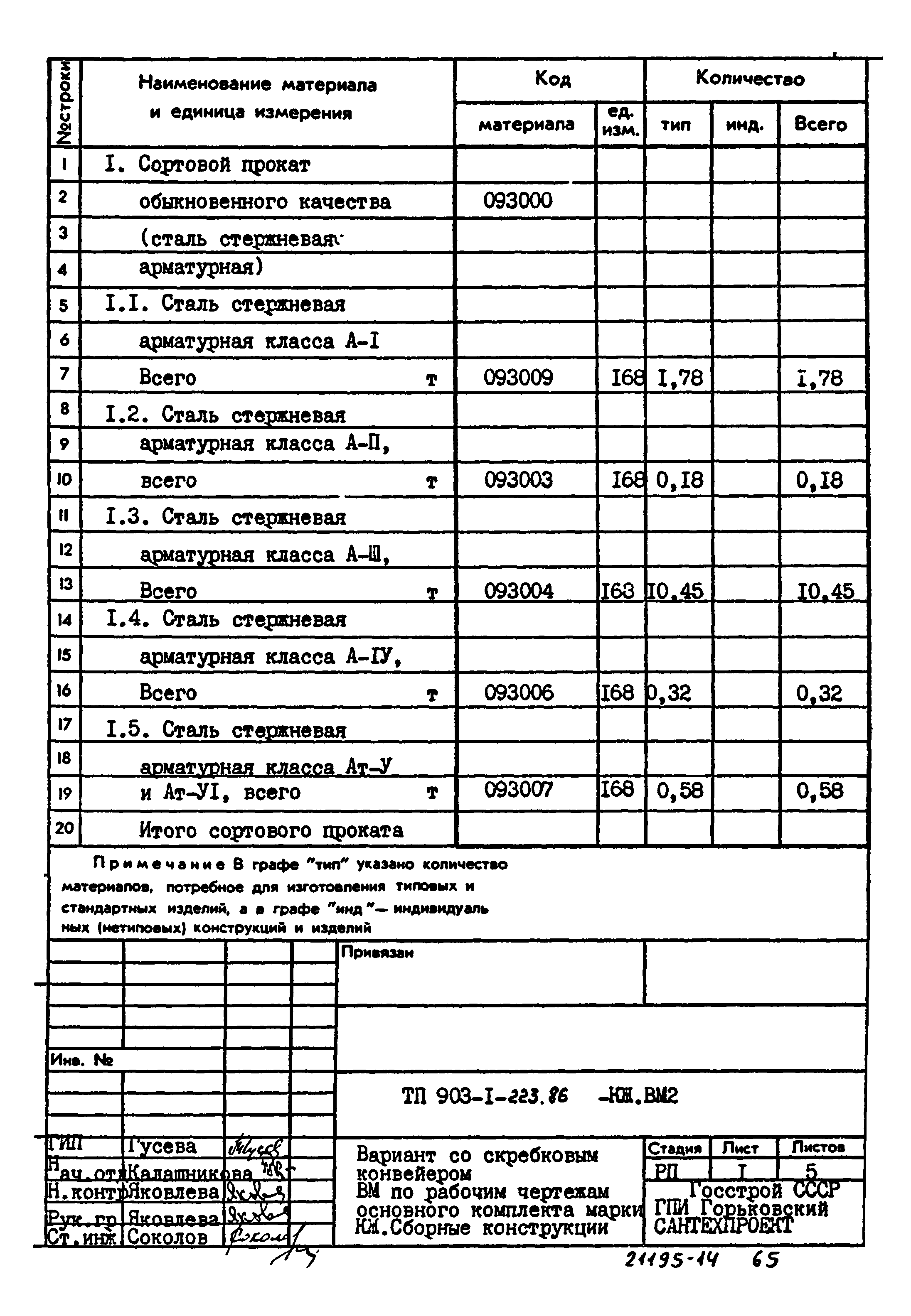 Типовой проект 903-1-223.86