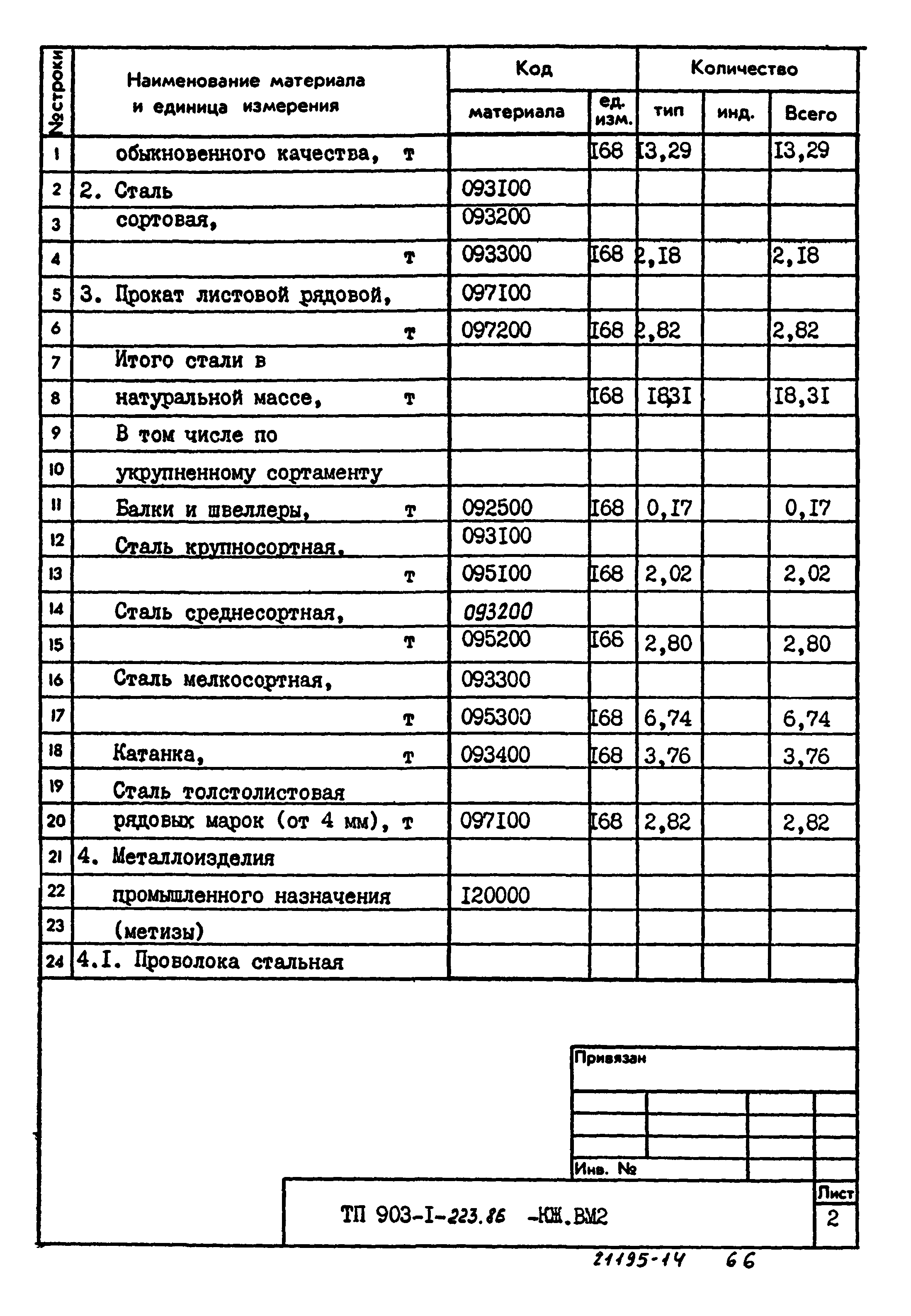 Типовой проект 903-1-223.86