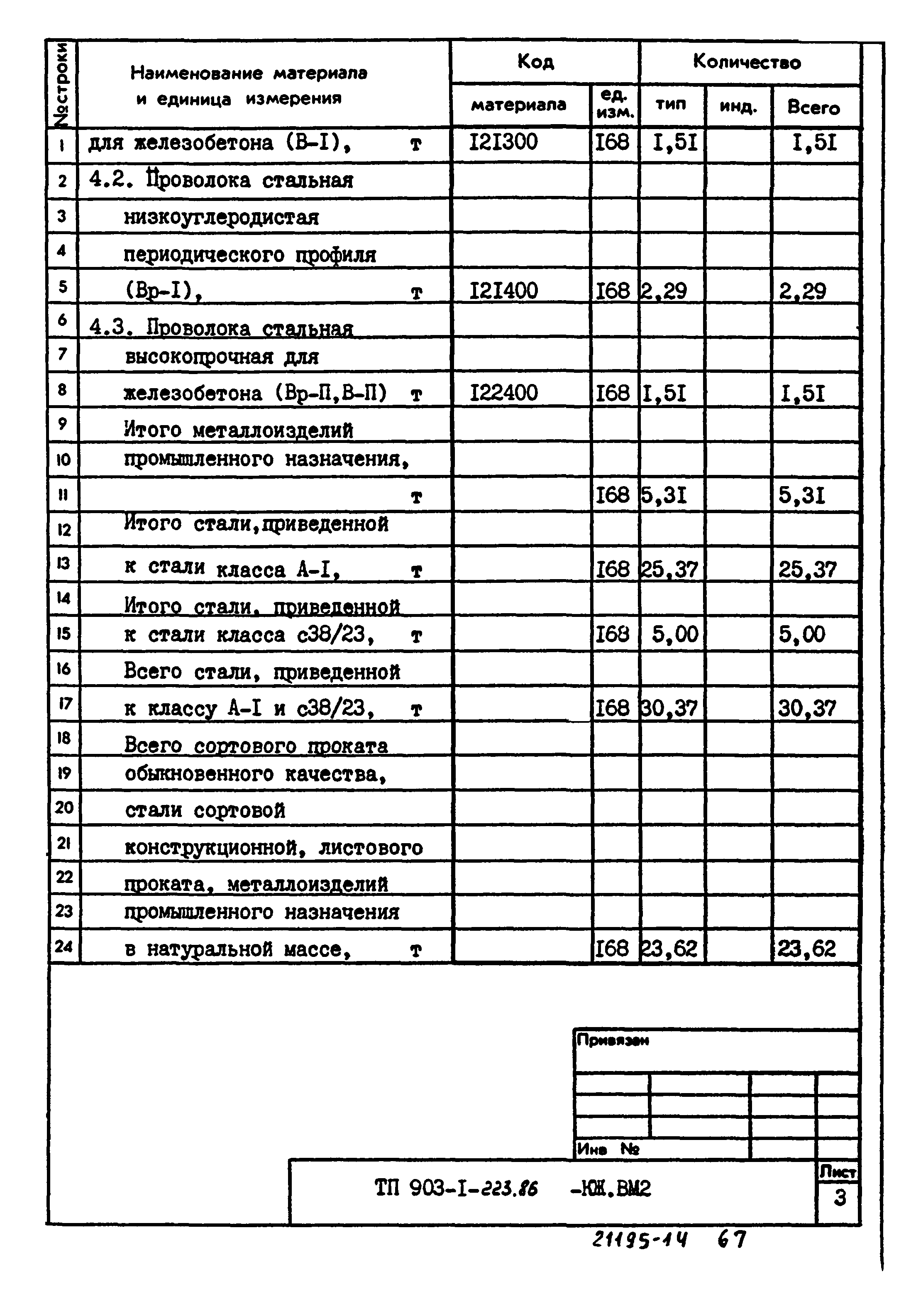 Типовой проект 903-1-223.86