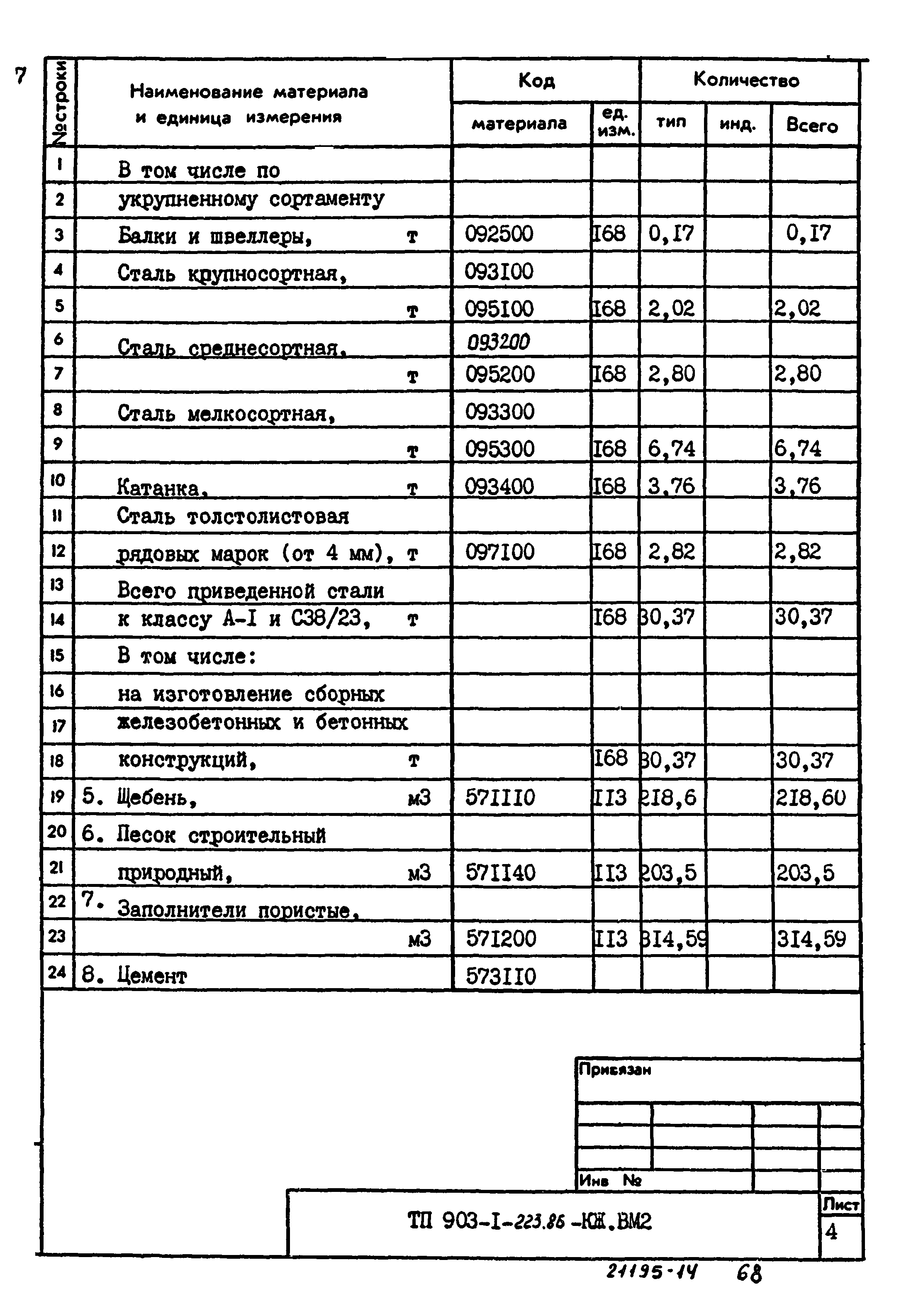 Типовой проект 903-1-223.86