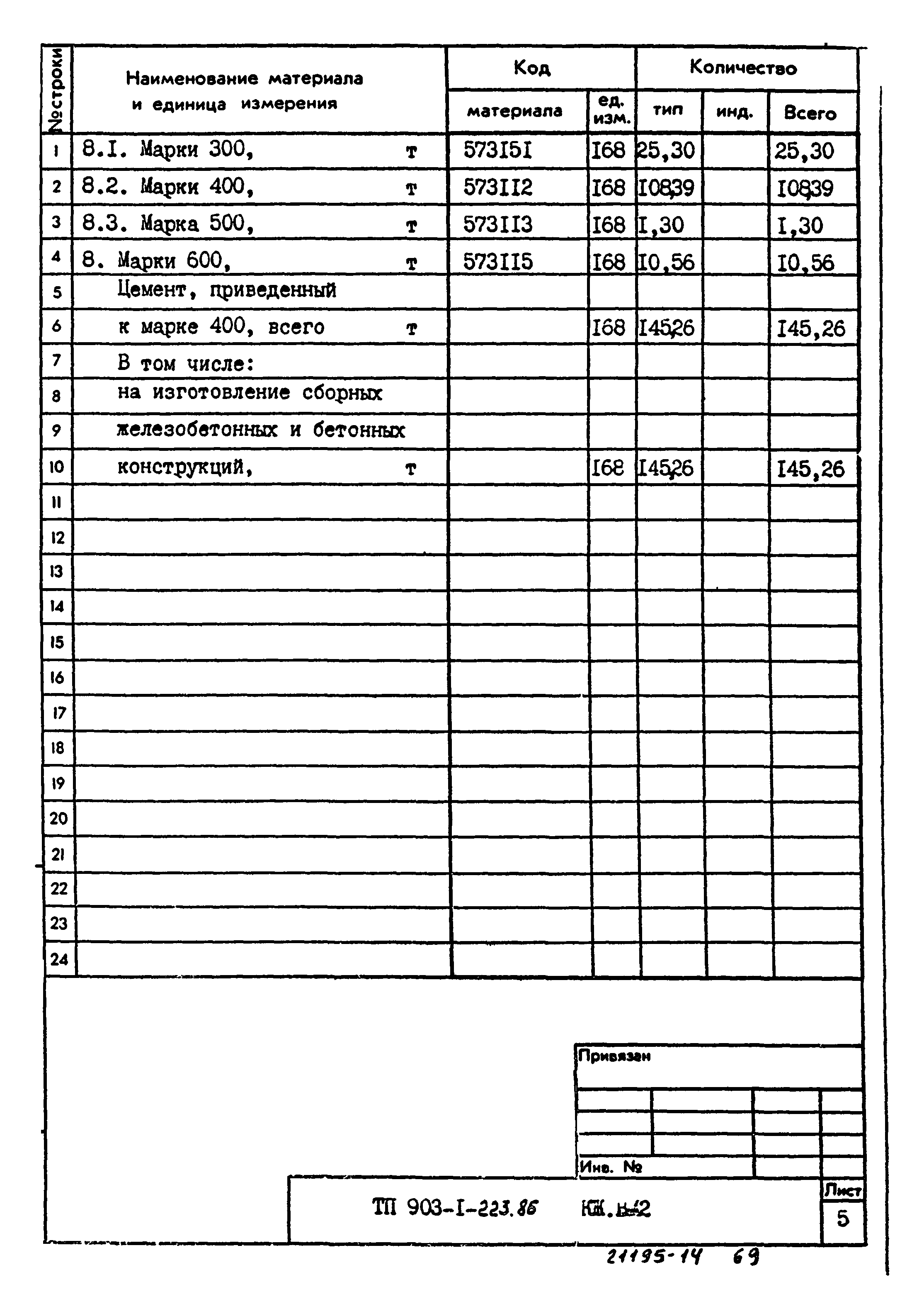 Типовой проект 903-1-223.86