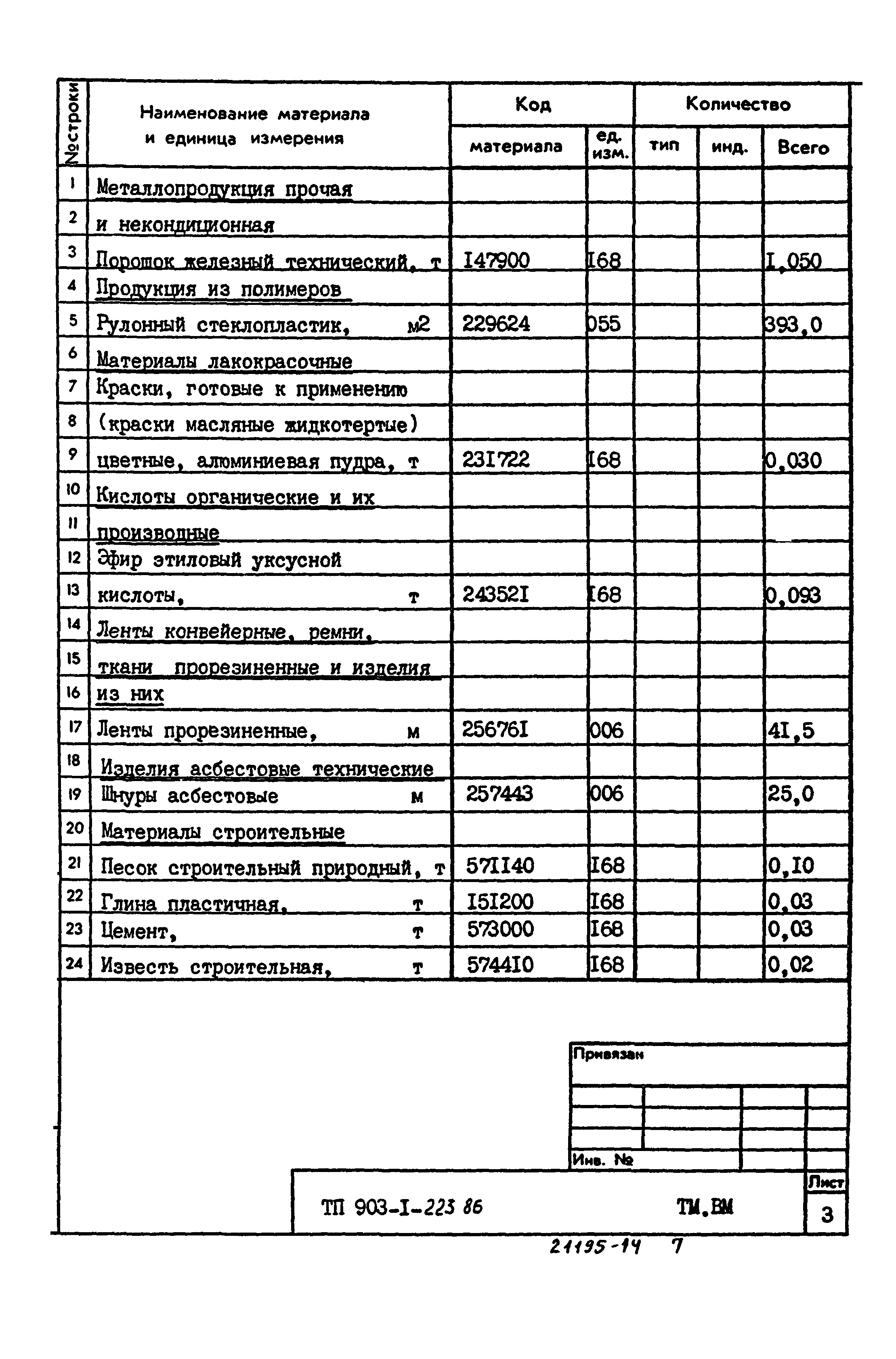 Типовой проект 903-1-223.86