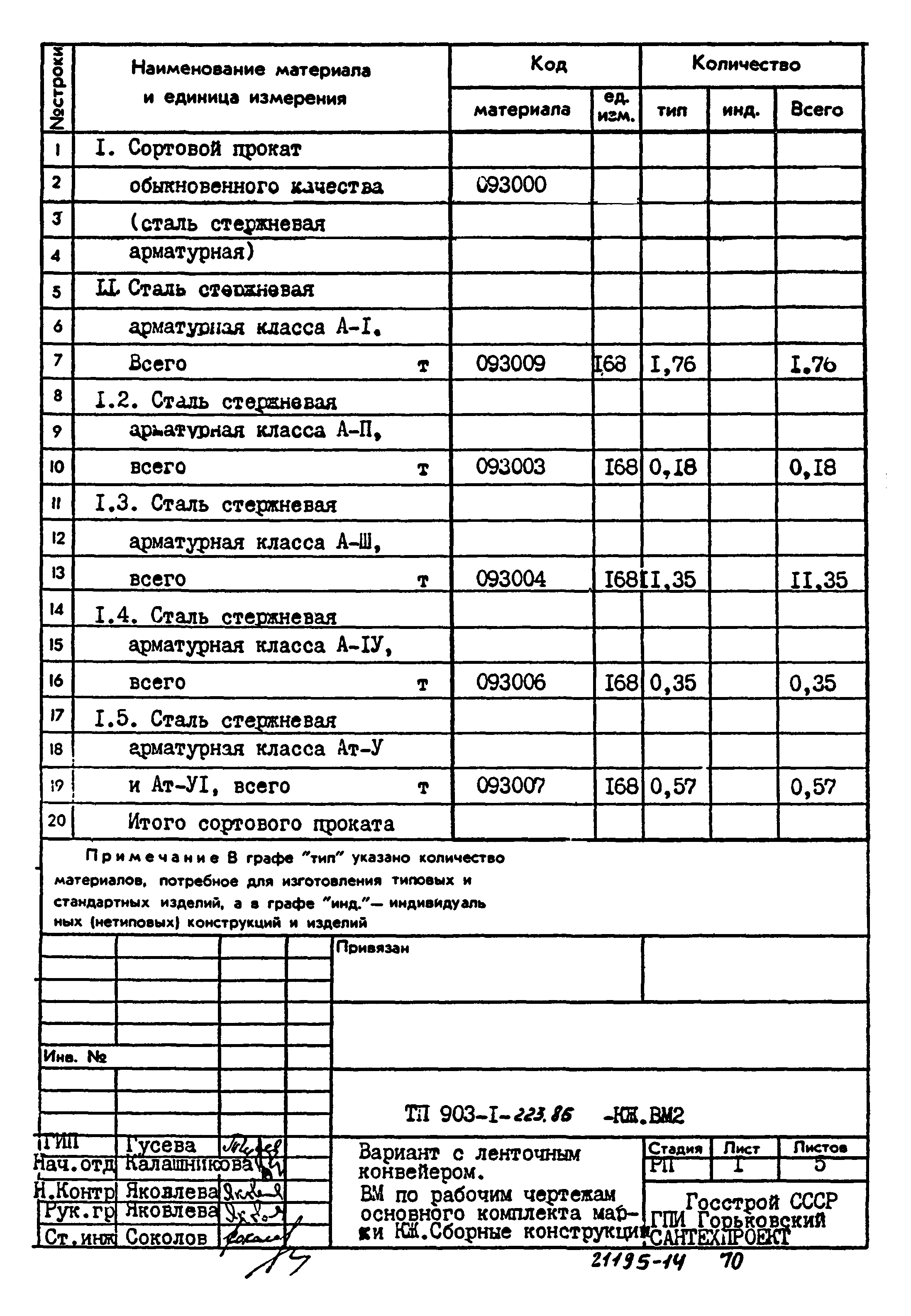 Типовой проект 903-1-223.86