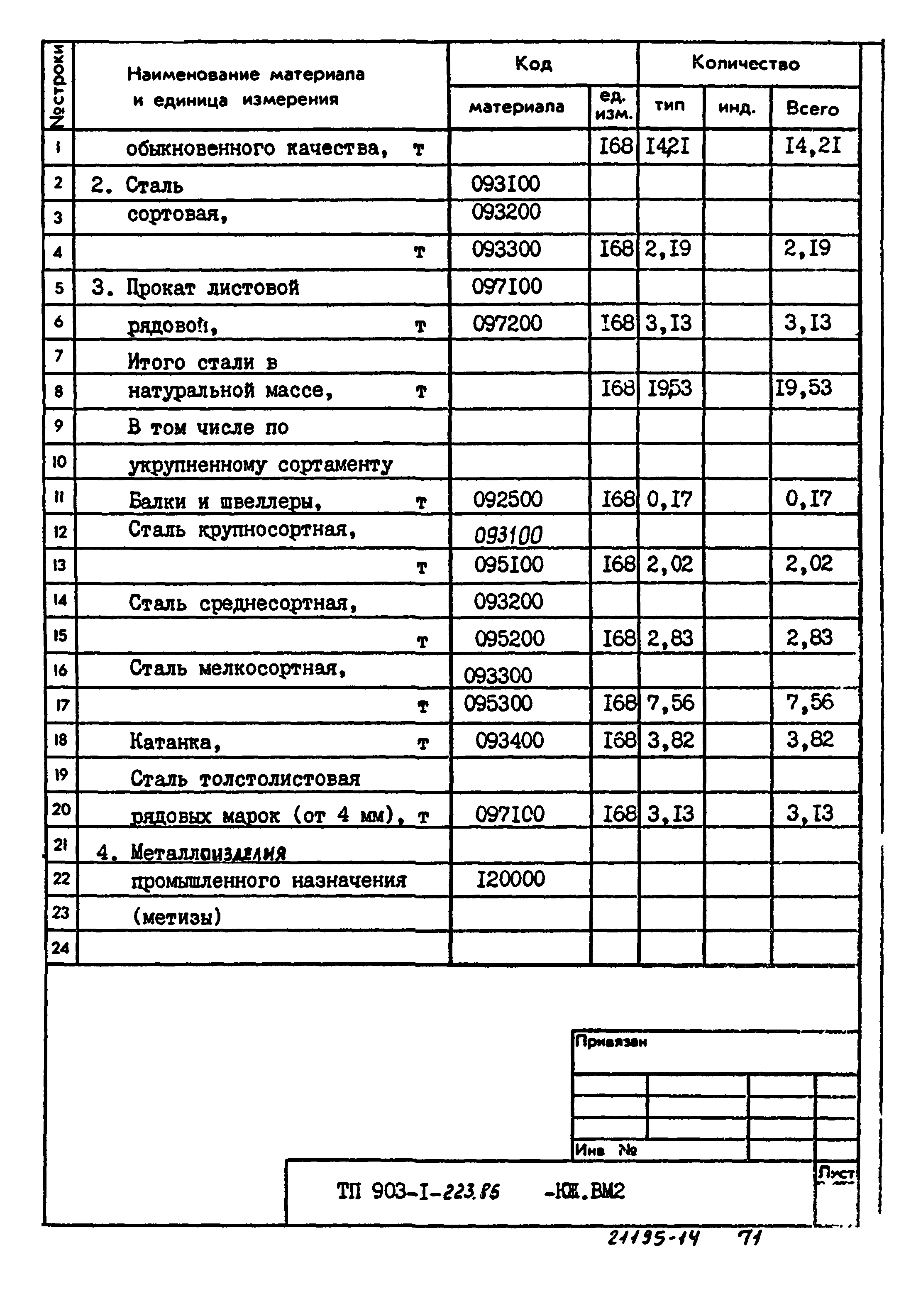 Типовой проект 903-1-223.86