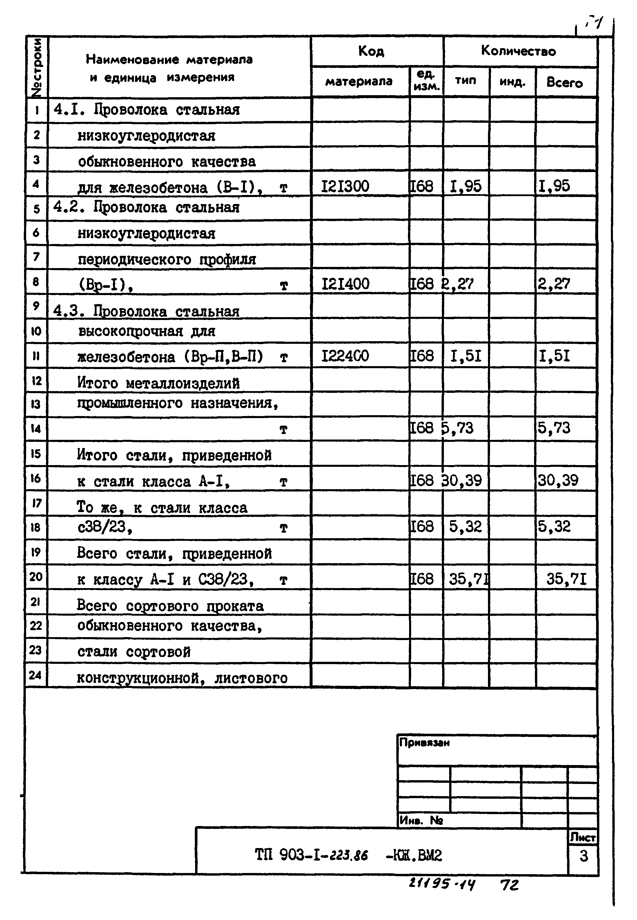 Типовой проект 903-1-223.86