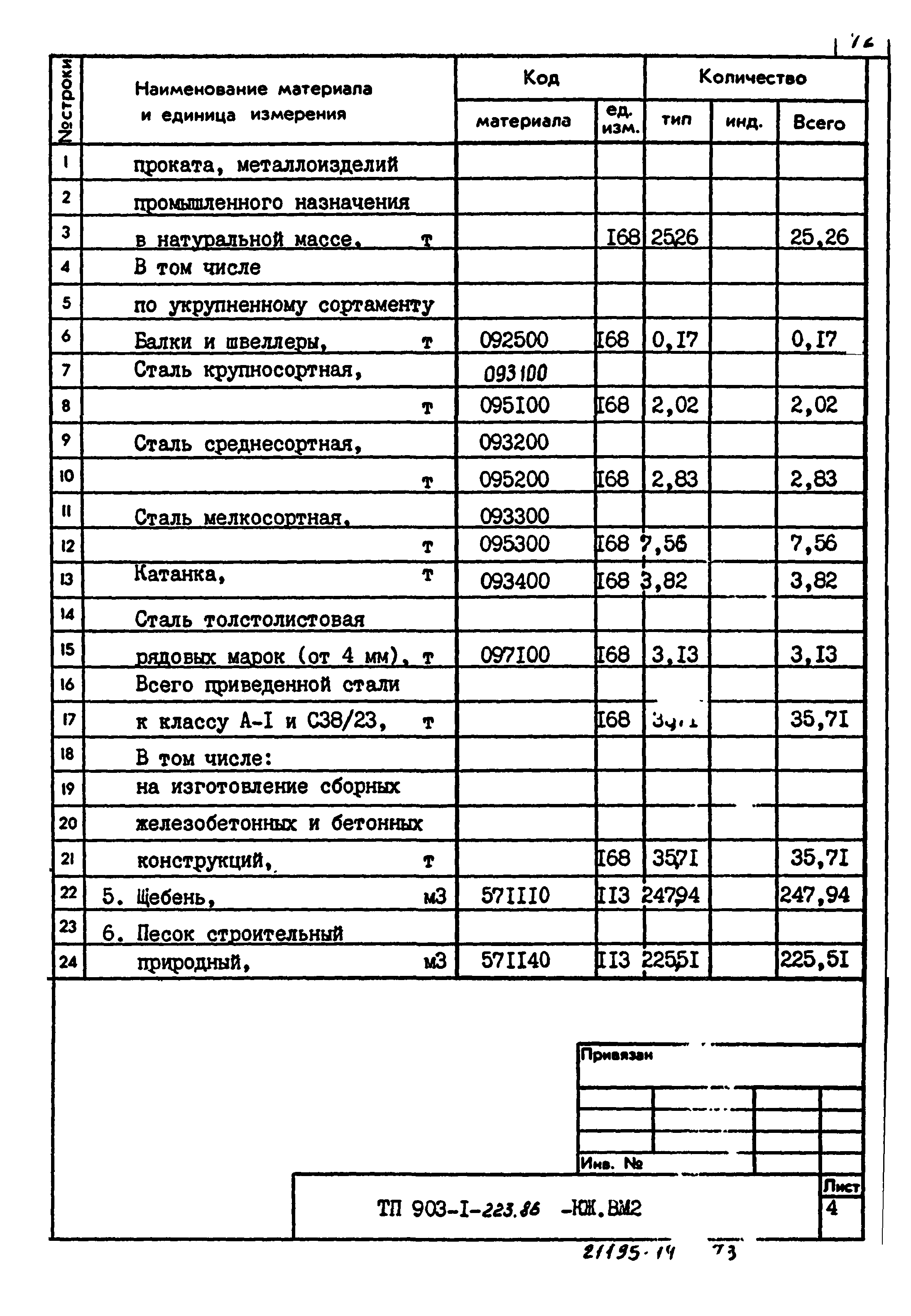 Типовой проект 903-1-223.86
