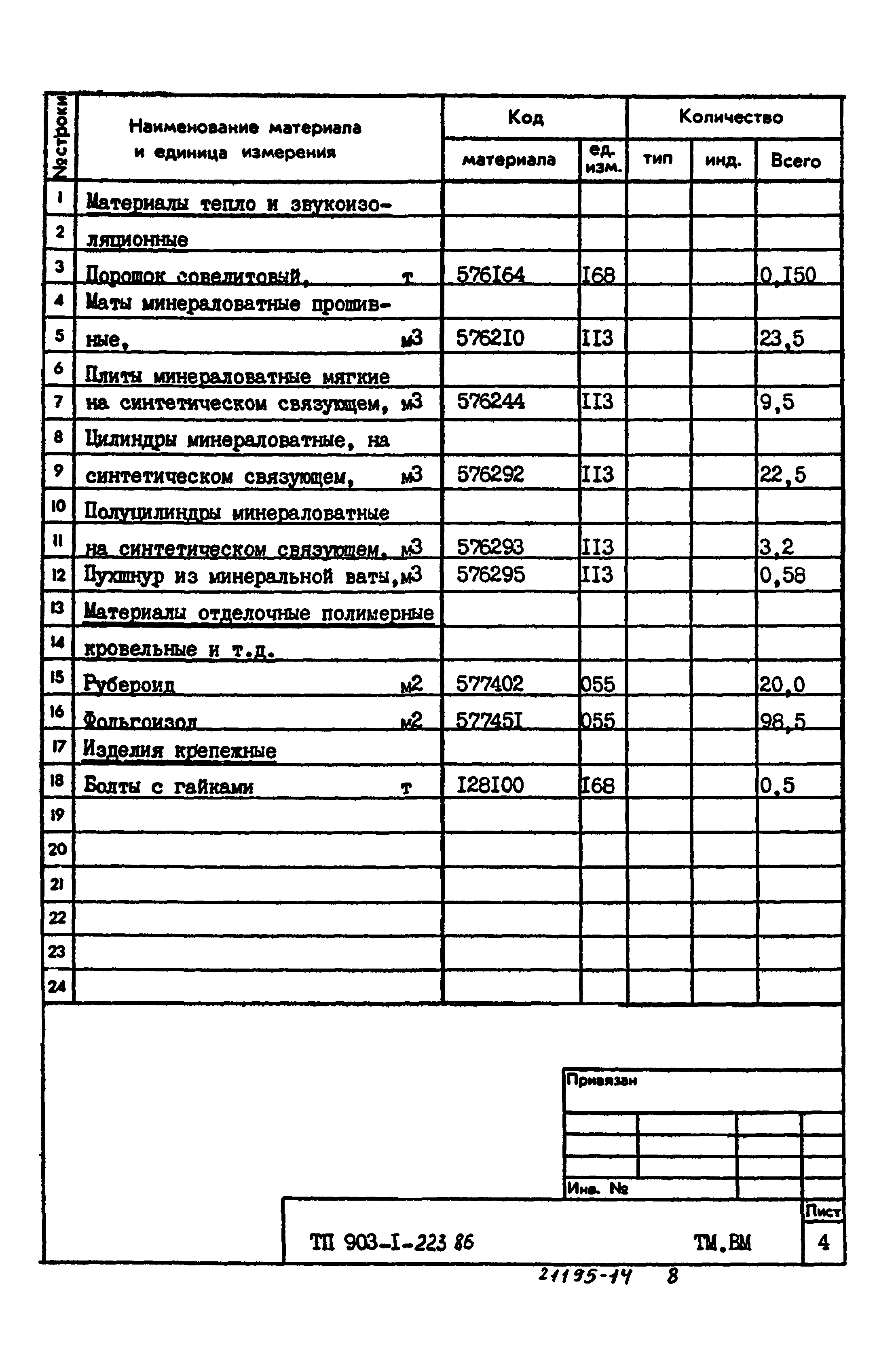 Типовой проект 903-1-223.86