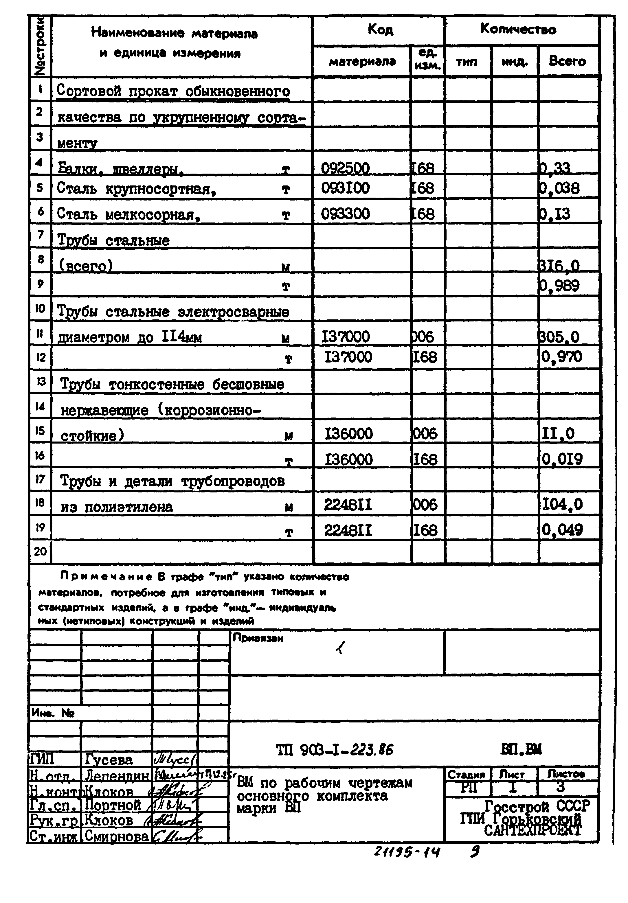 Типовой проект 903-1-223.86