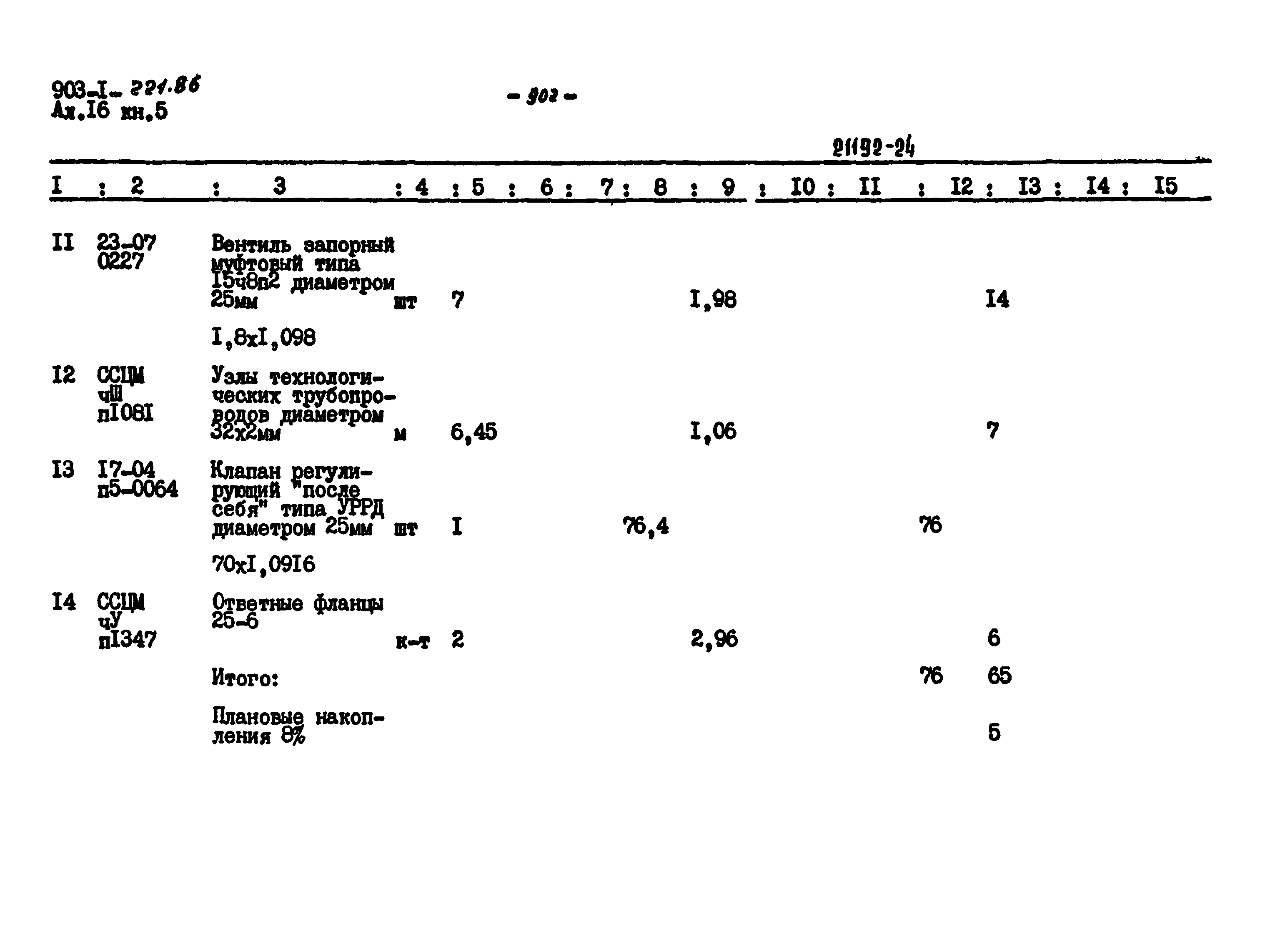 Типовой проект 903-1-223.86