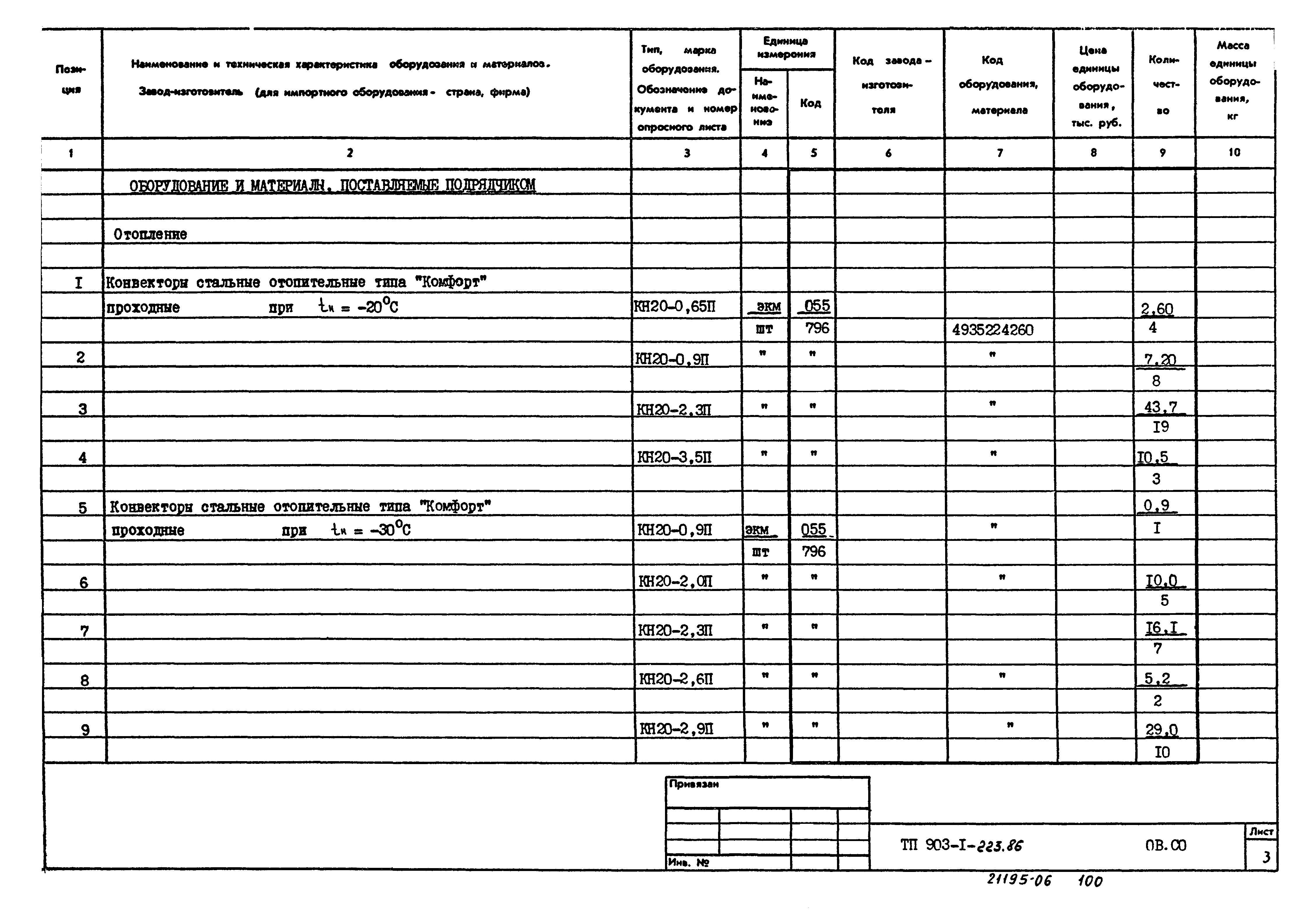 Типовой проект 903-1-223.86