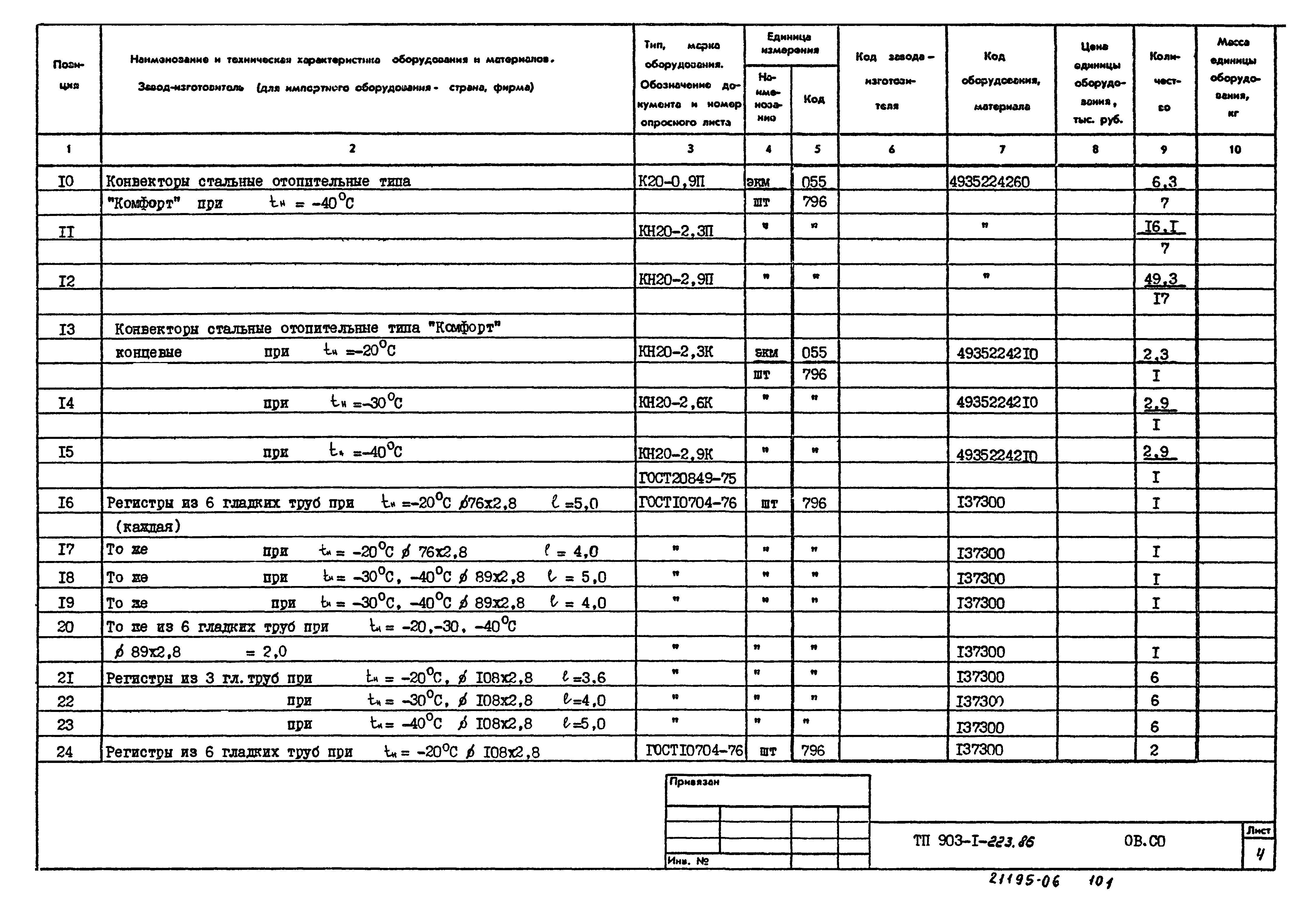 Типовой проект 903-1-223.86