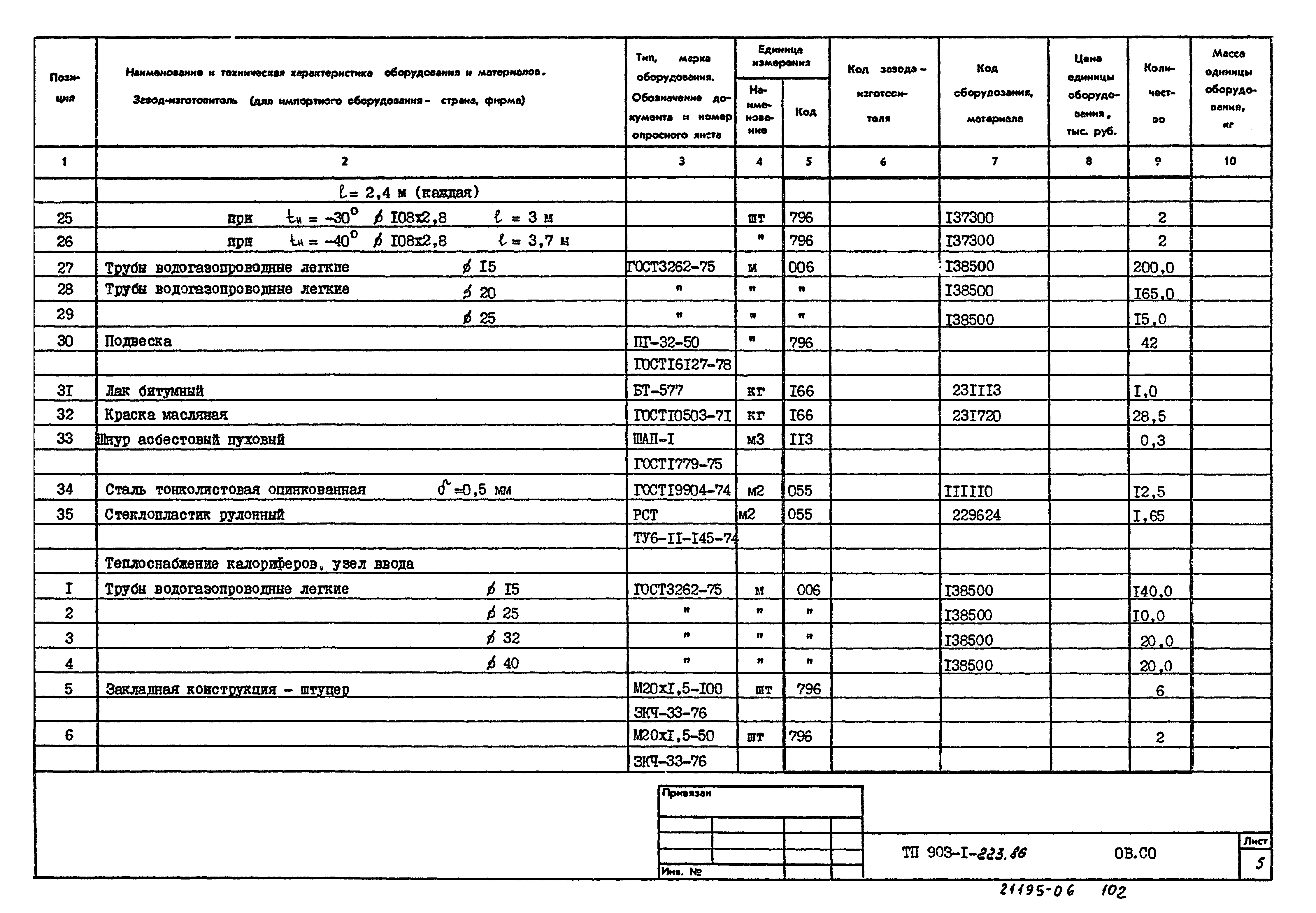 Типовой проект 903-1-223.86