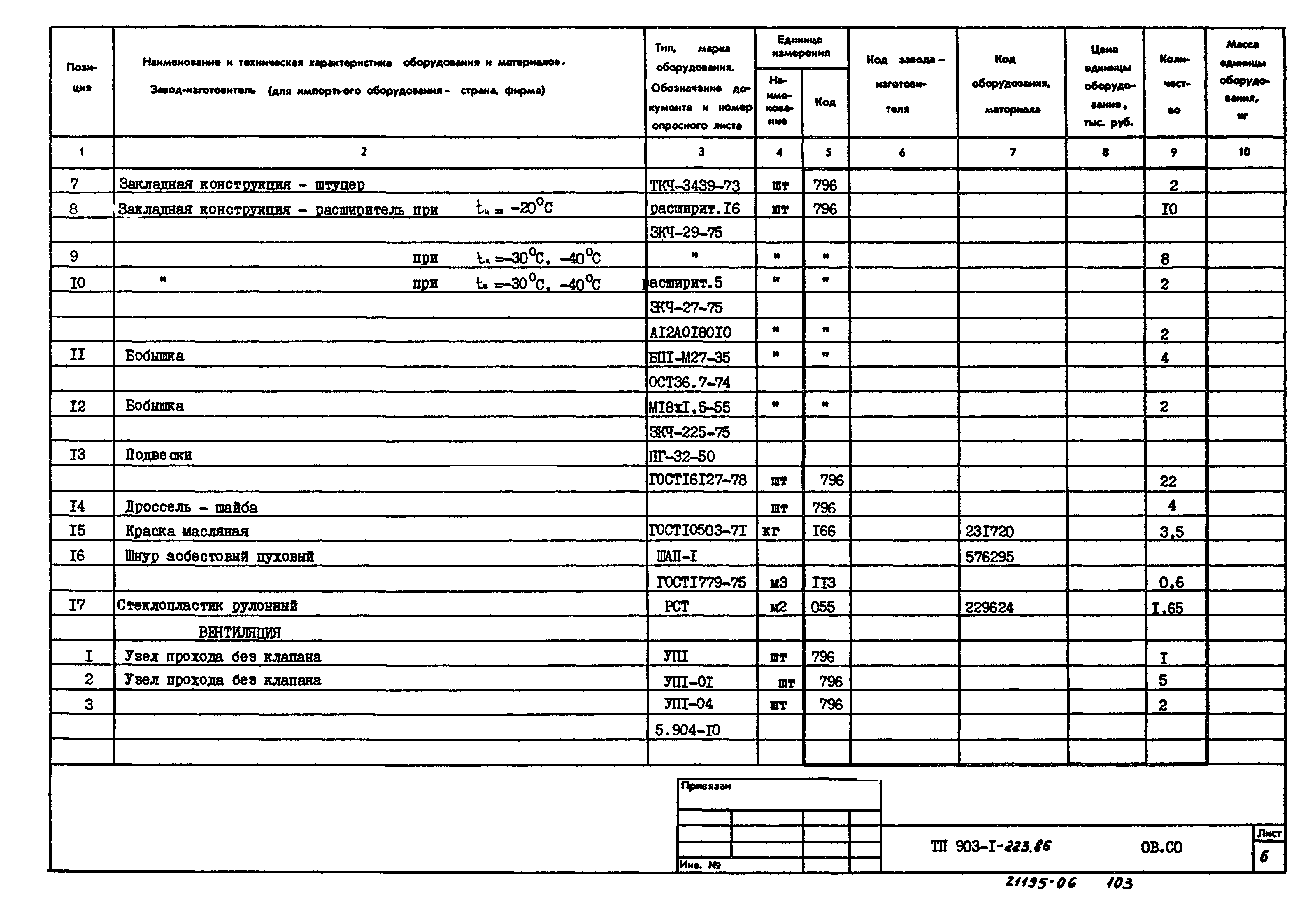 Типовой проект 903-1-223.86