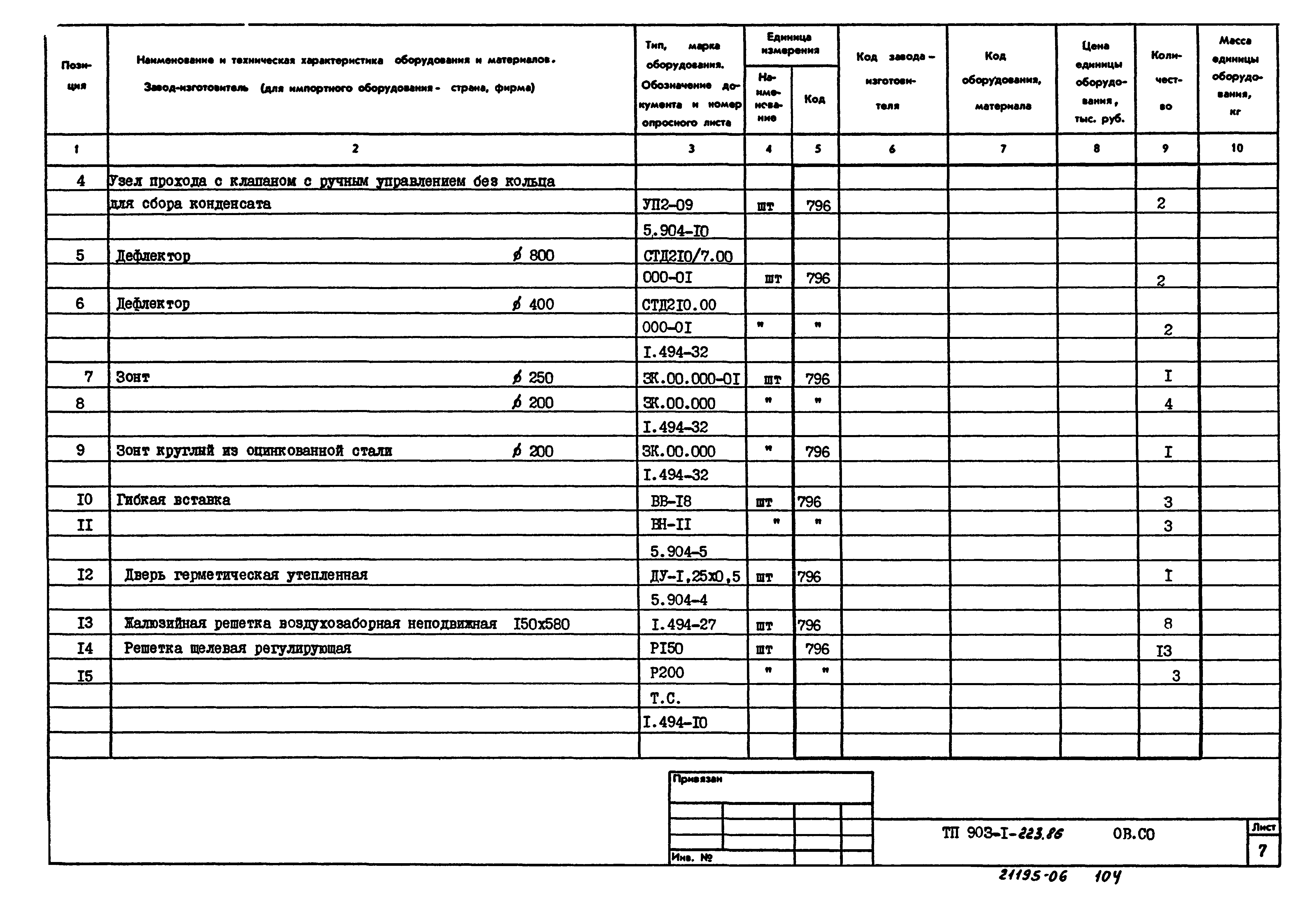 Типовой проект 903-1-223.86