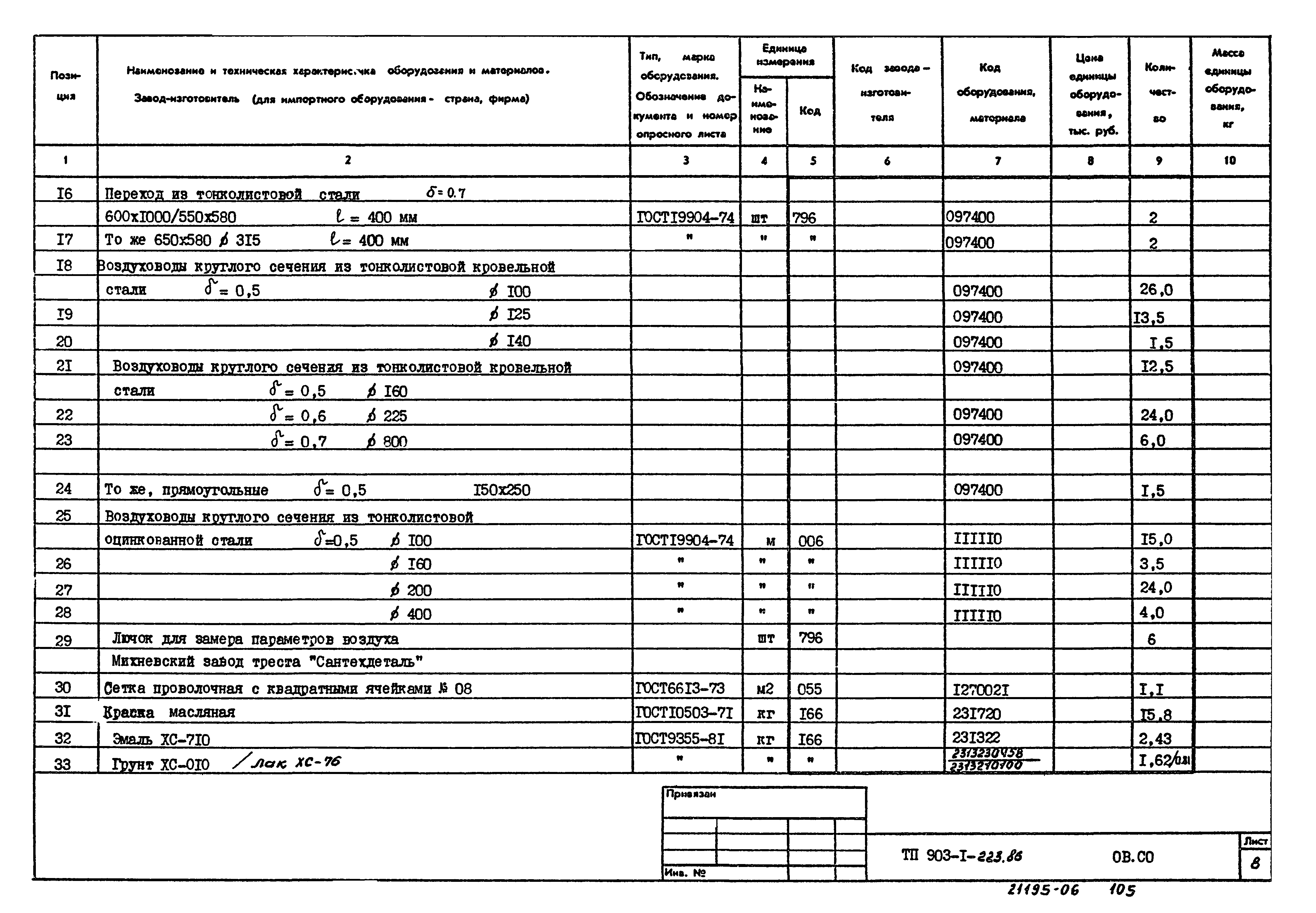 Типовой проект 903-1-223.86