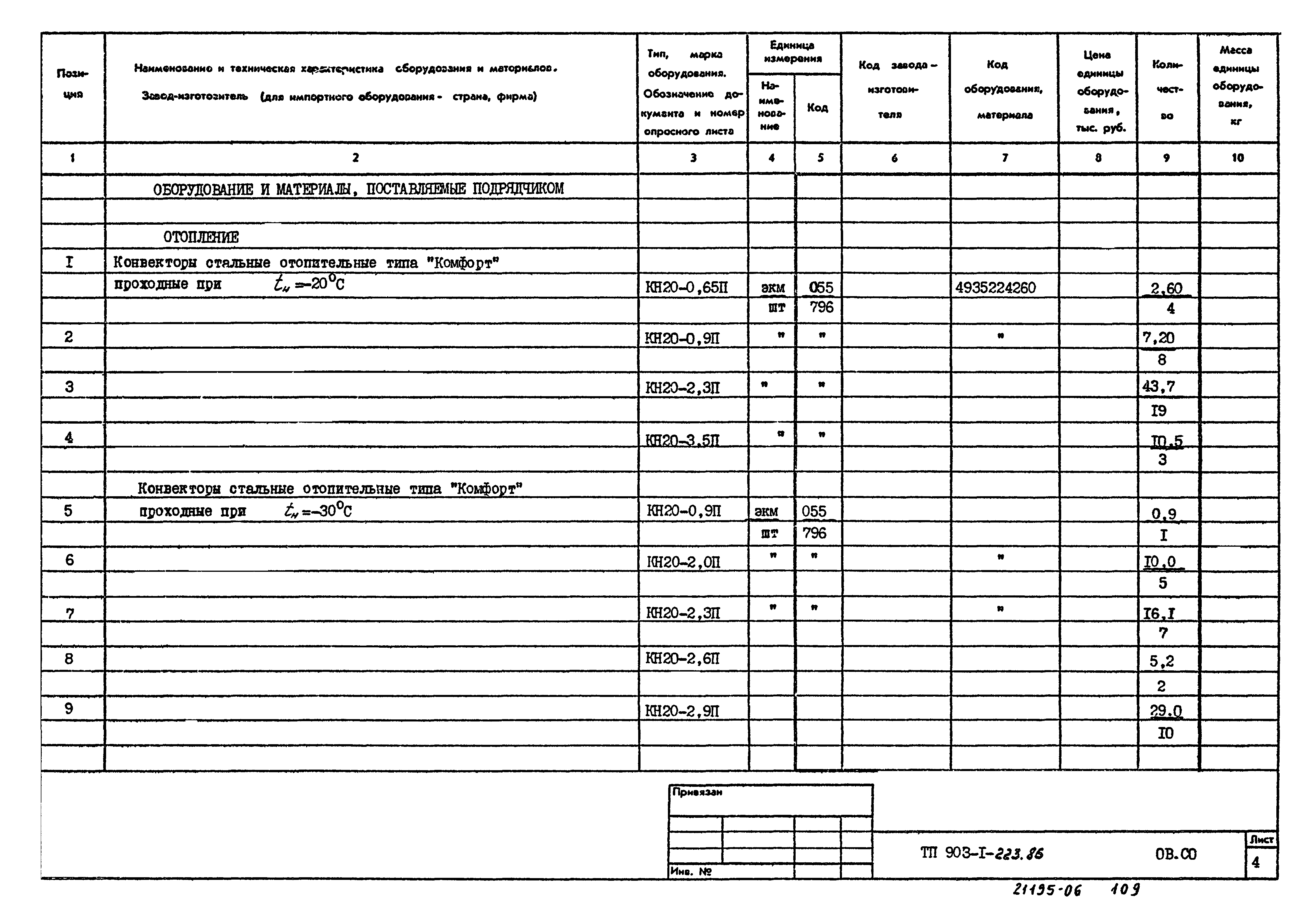 Типовой проект 903-1-223.86