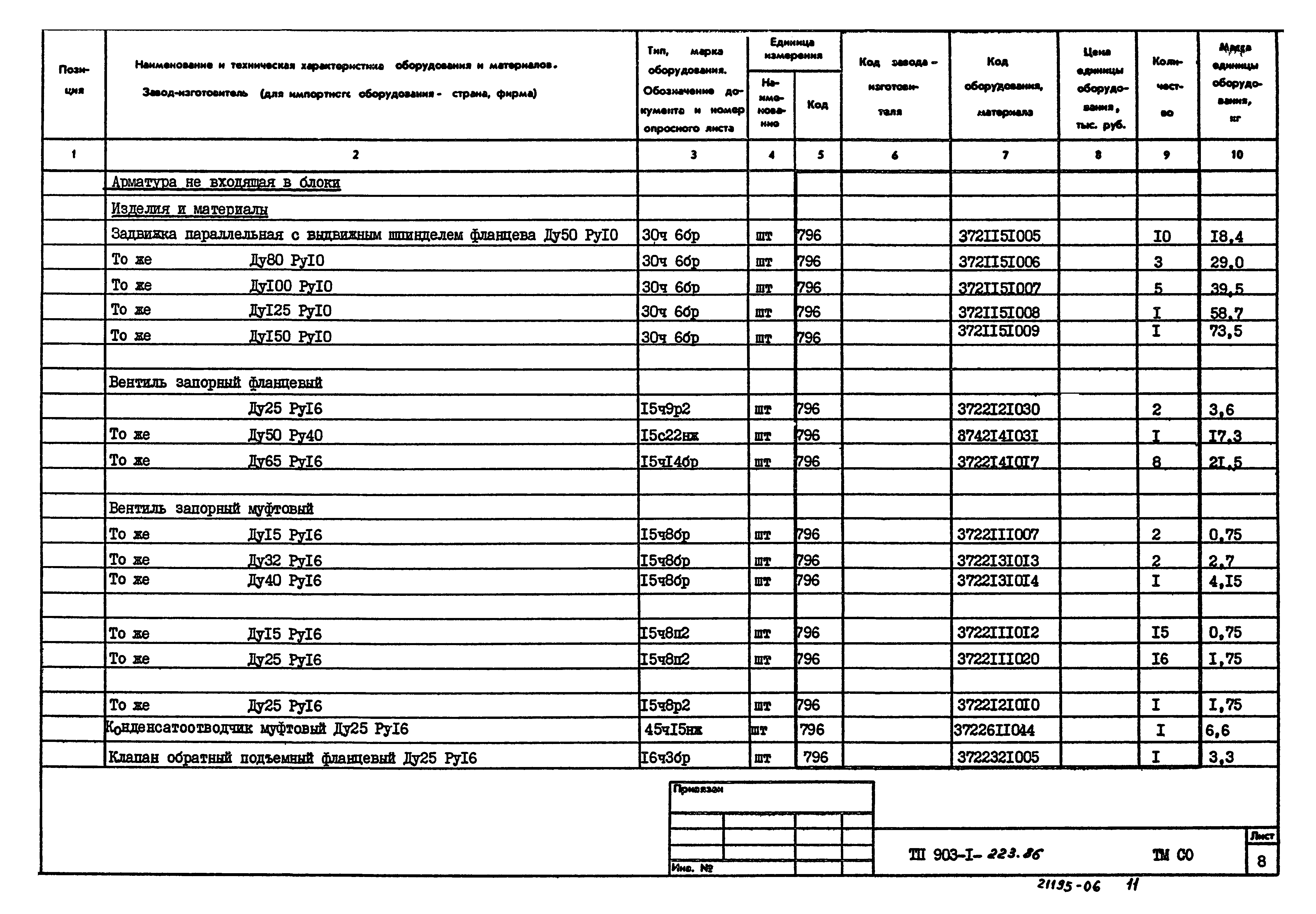 Типовой проект 903-1-223.86