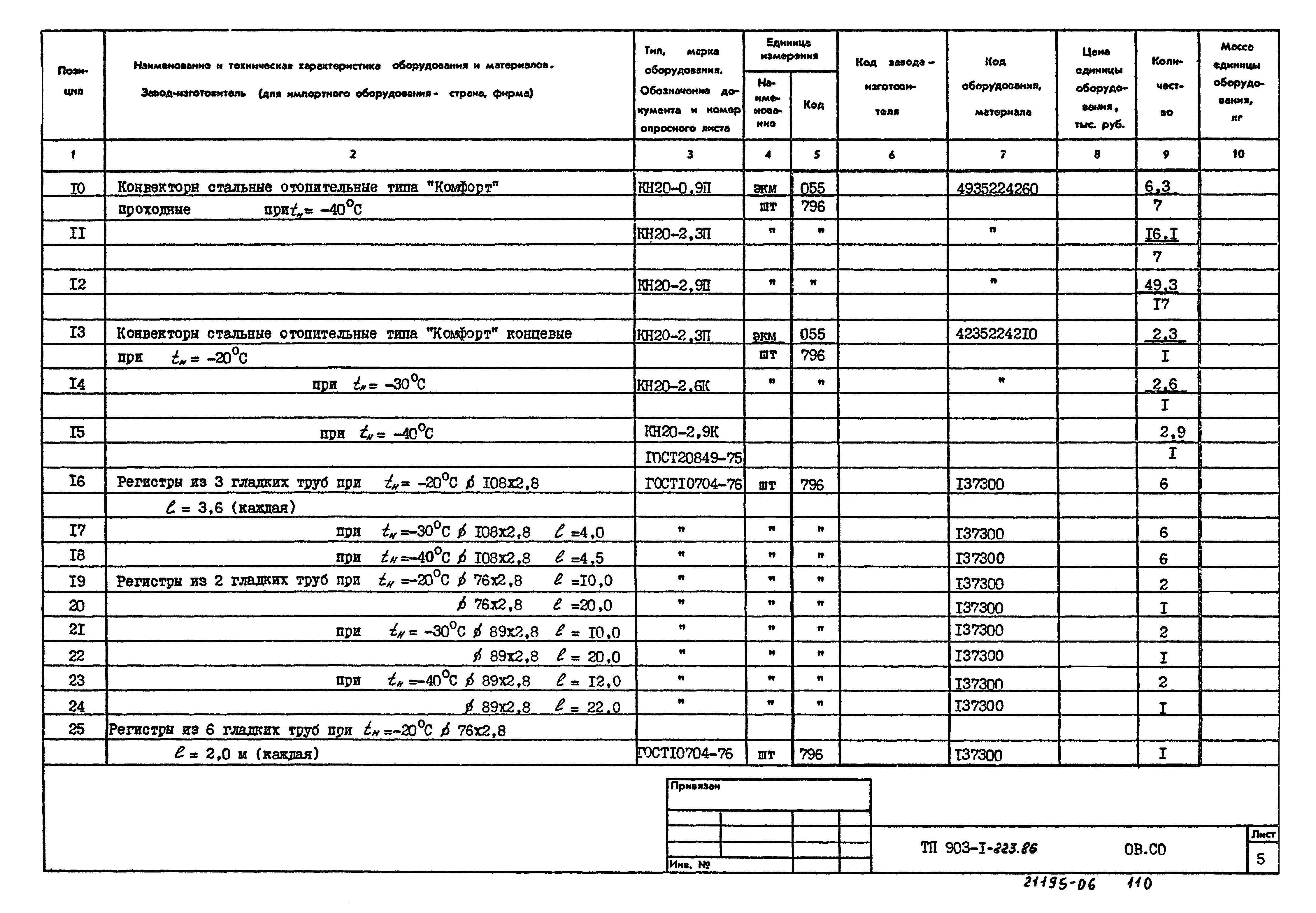 Типовой проект 903-1-223.86